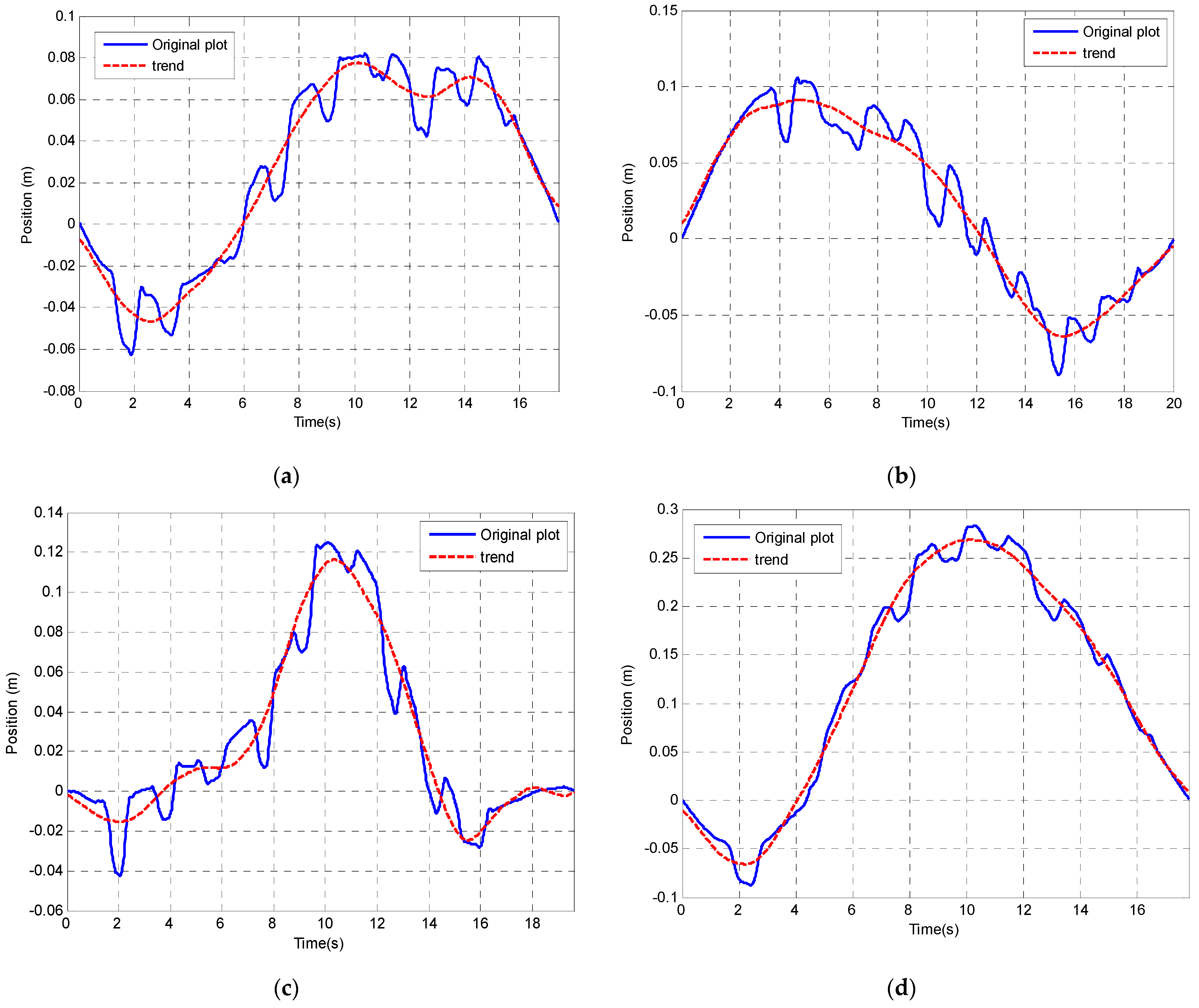 Sensors 23 00360 g011 Sensors 23 00360 g011