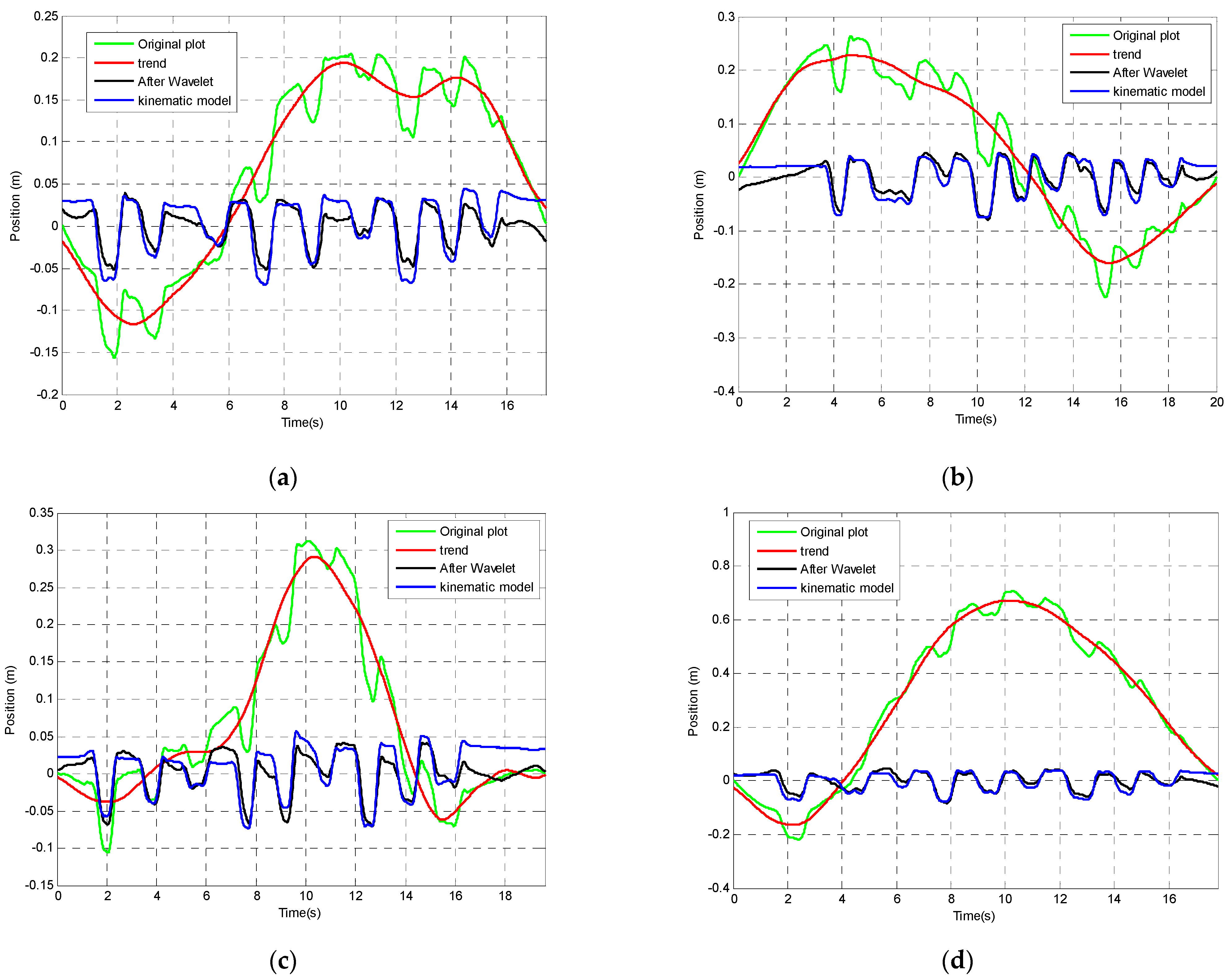 Sensors 23 00360 g013 Sensors 23 00360 g013