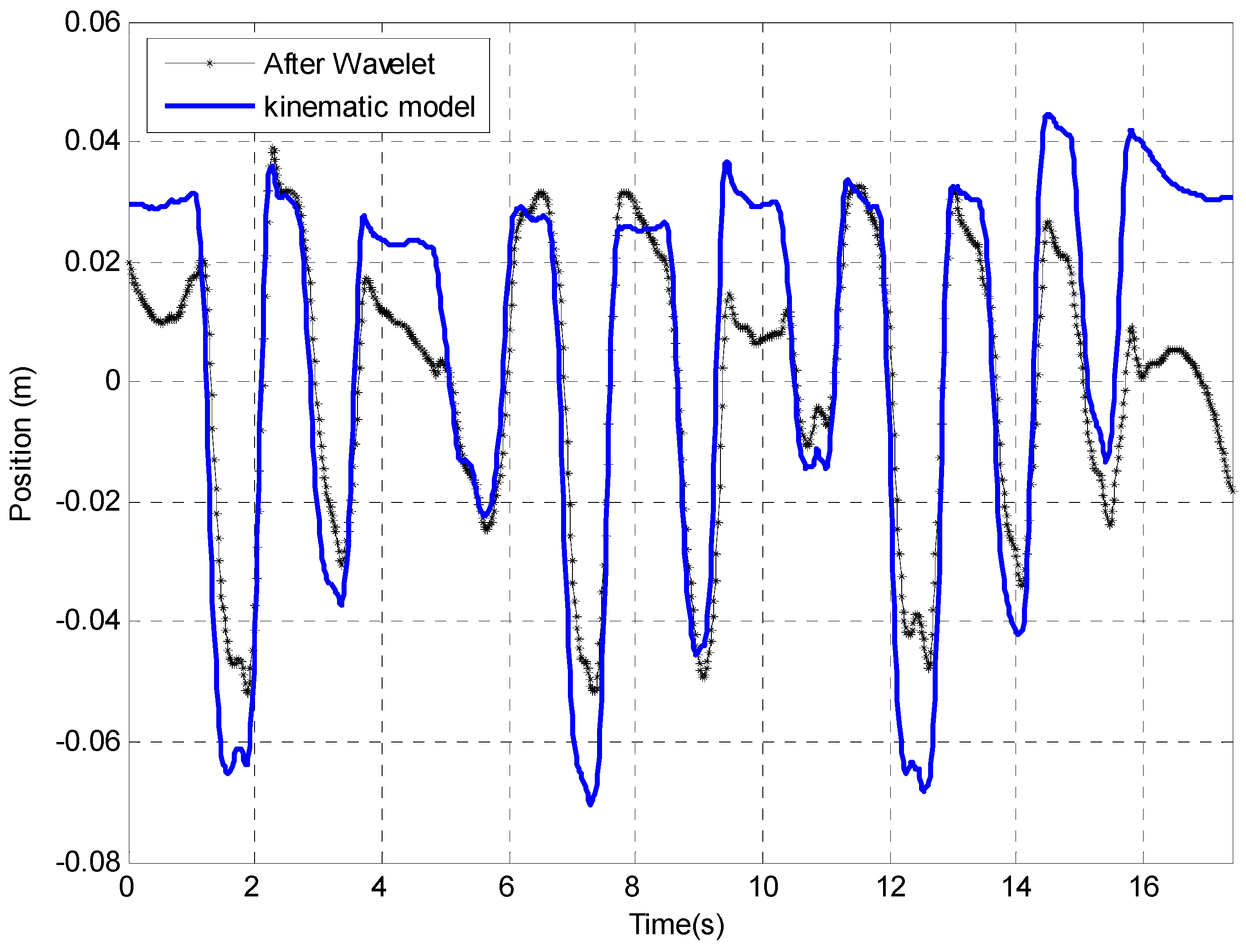 Sensors 23 00360 g014 Sensors 23 00360 g014