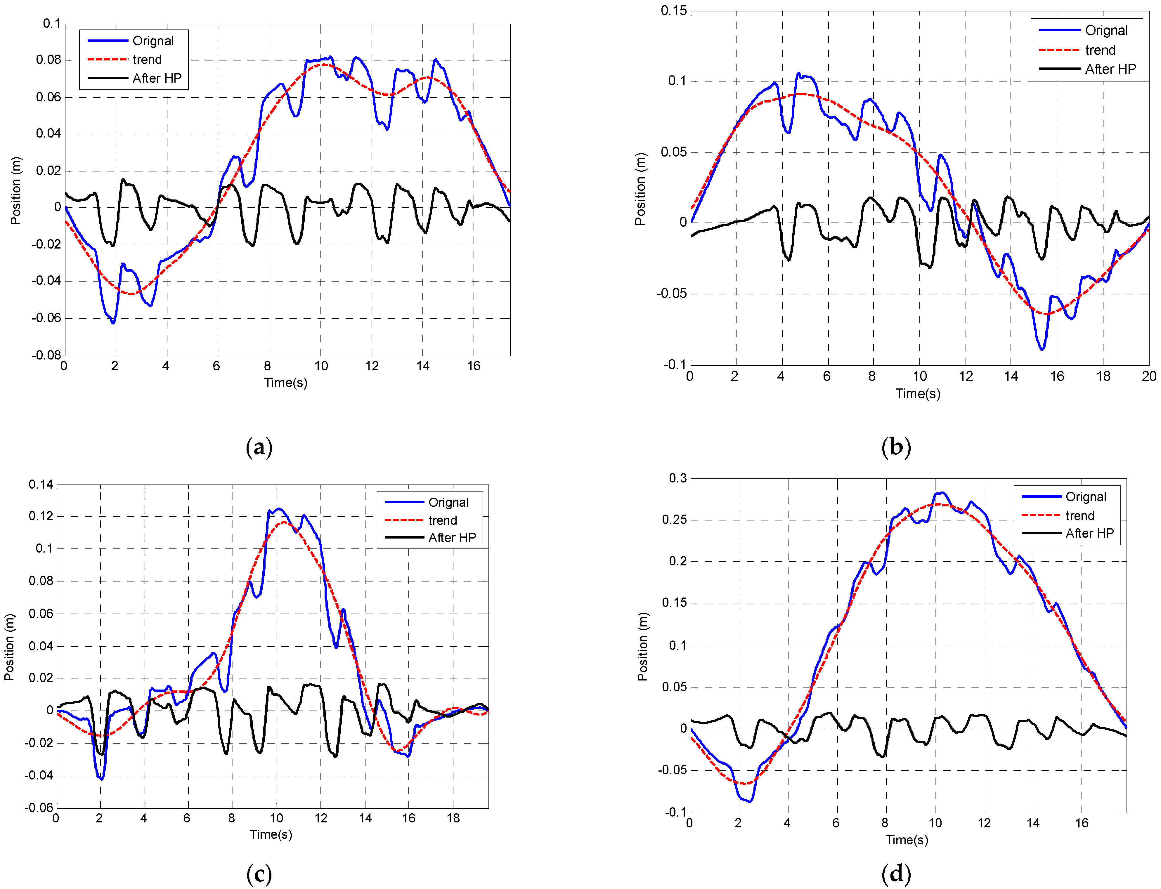 Sensors 23 00360 g015 Sensors 23 00360 g015