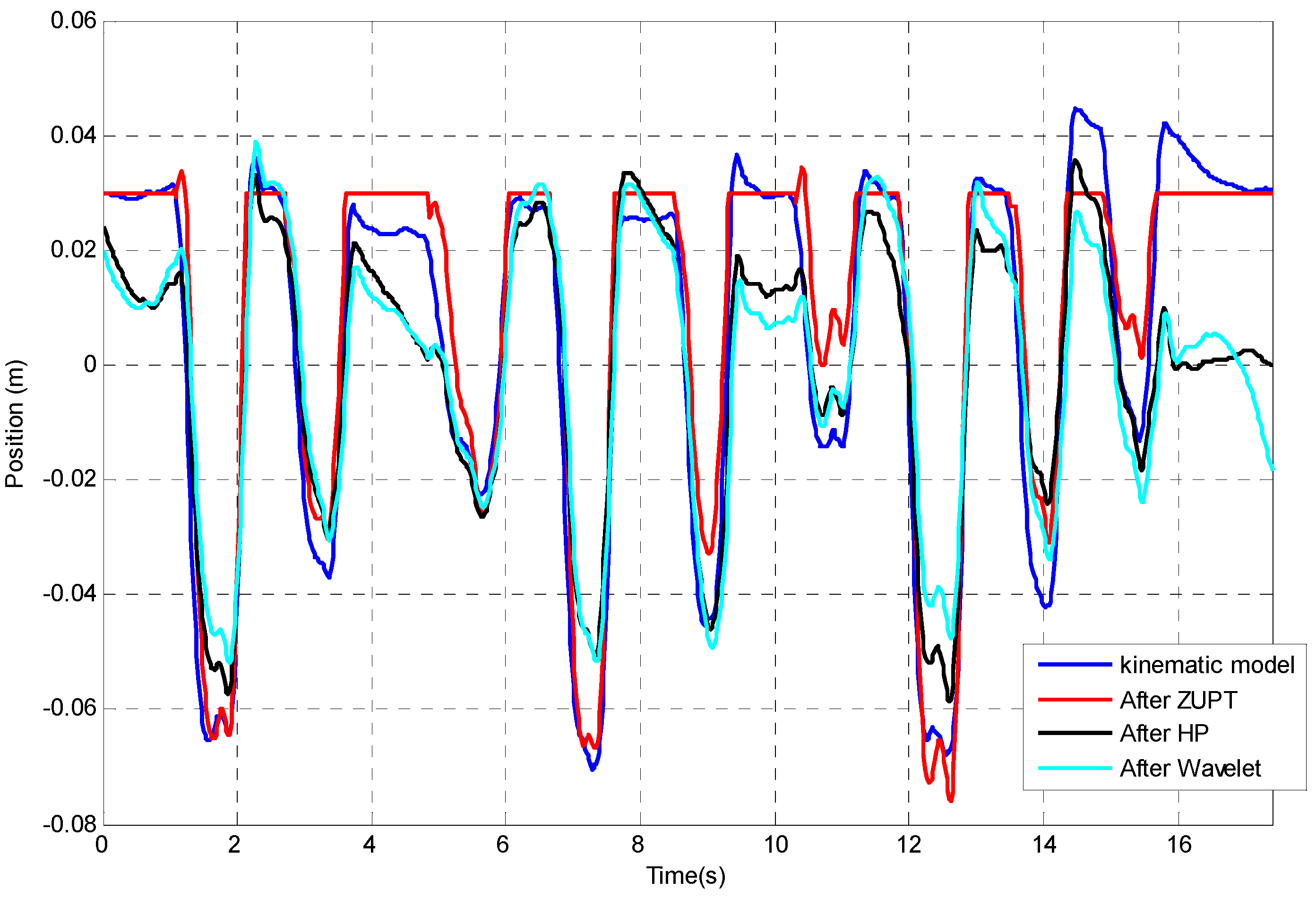 Sensors 23 00360 g017 Sensors 23 00360 g017