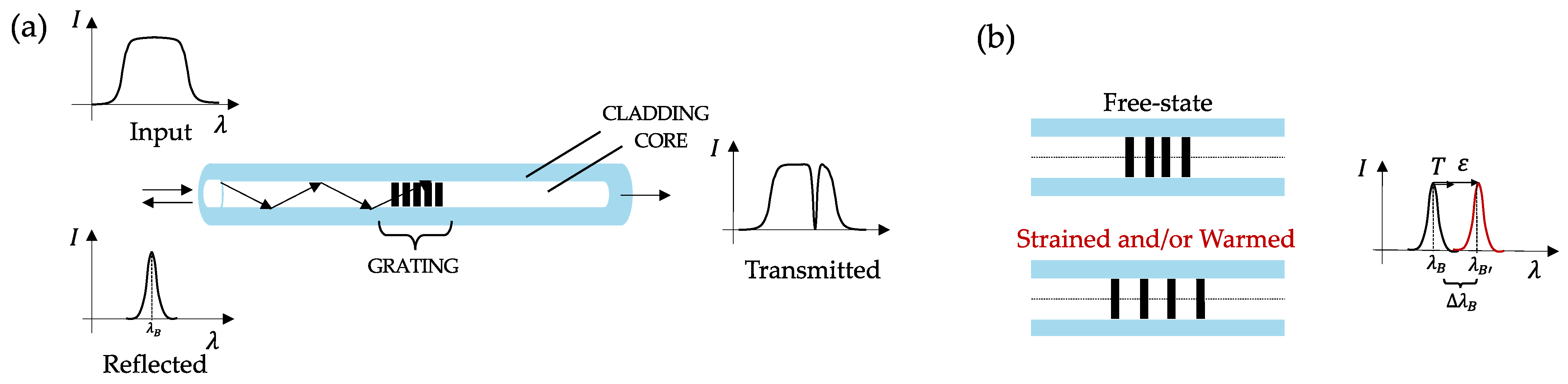 Sensors 23 00361 g001 Sensors 23 00361 g001