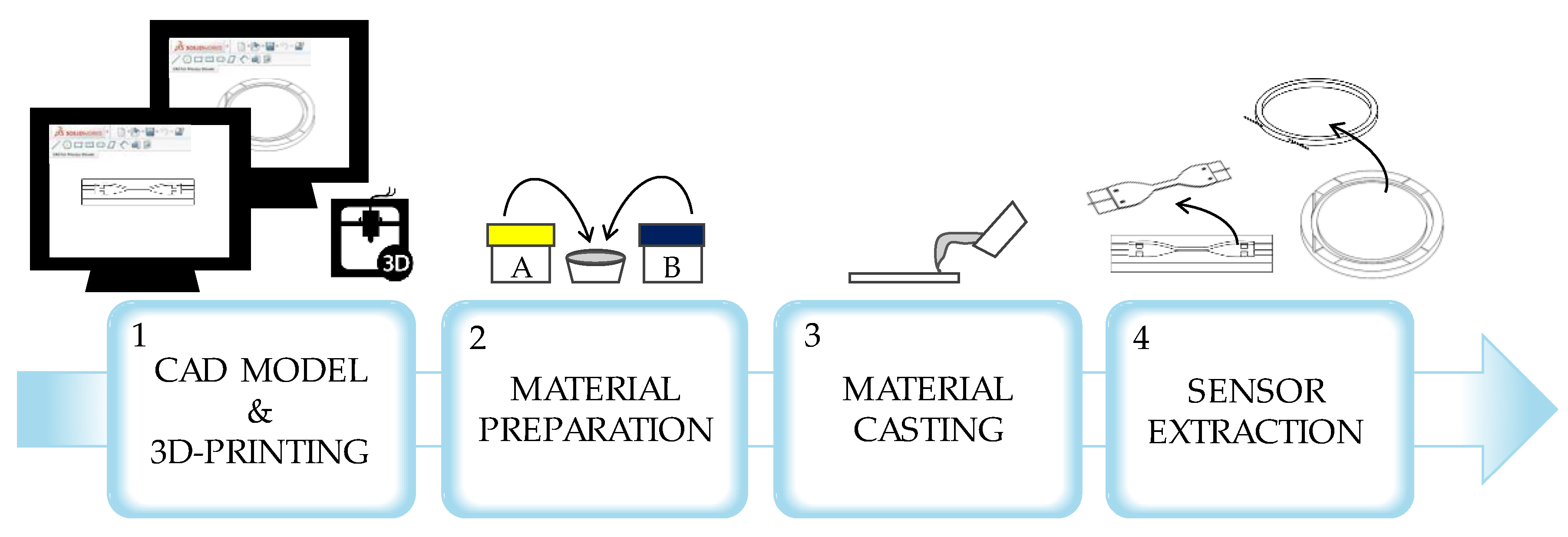 Sensors 23 00361 g003 Sensors 23 00361 g003