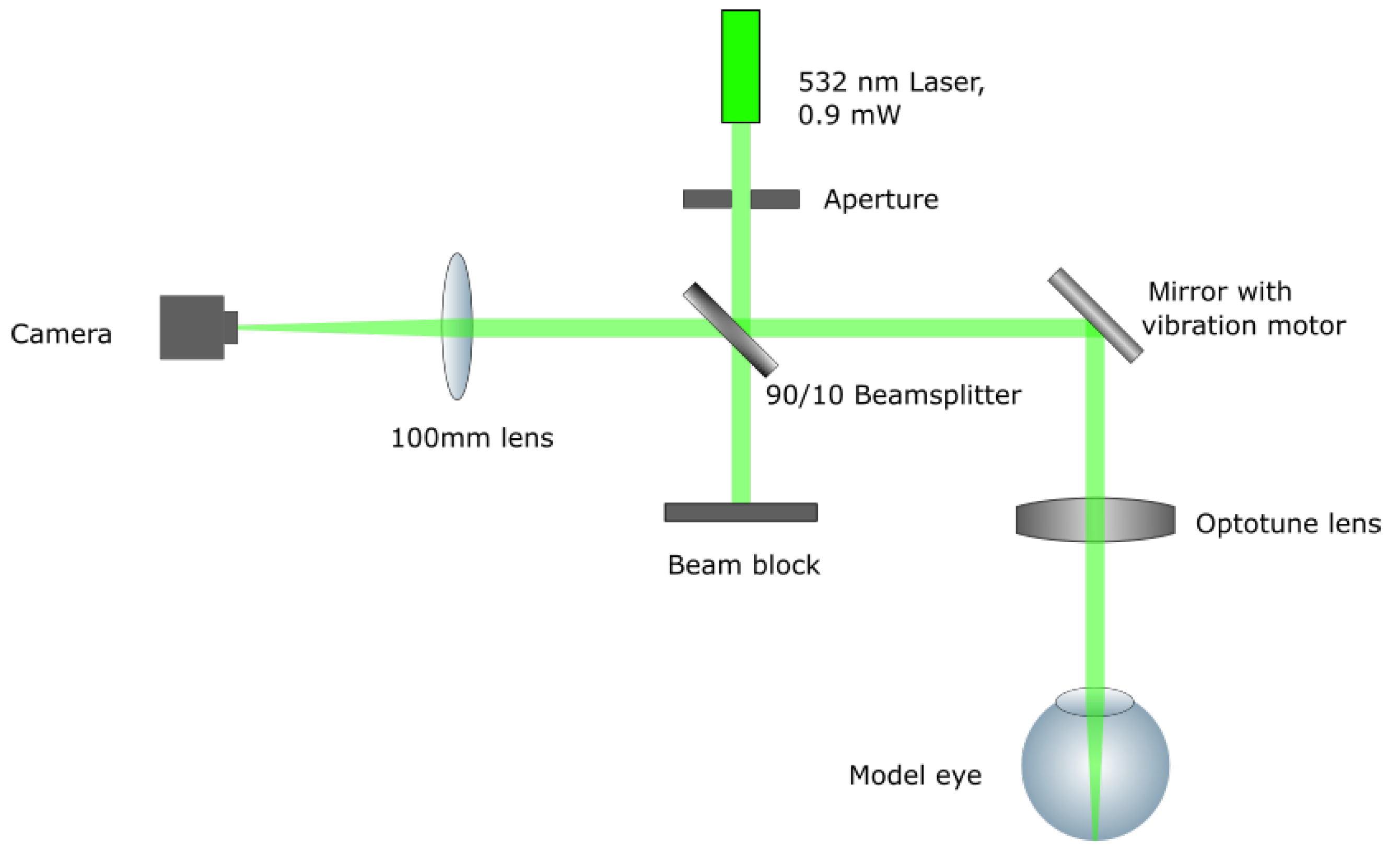 Sensors 23 00362 g001
