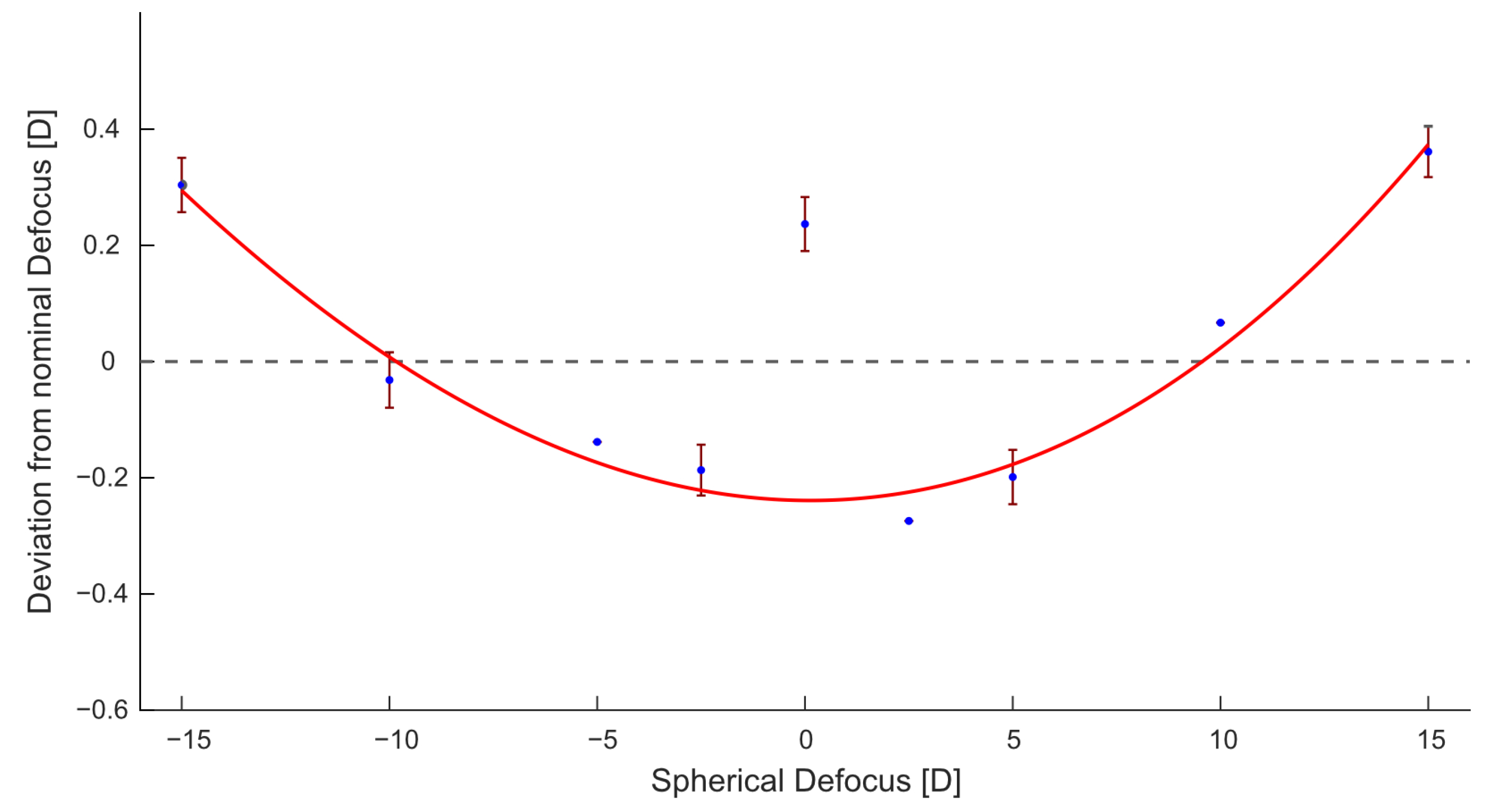 Sensors 23 00362 g003