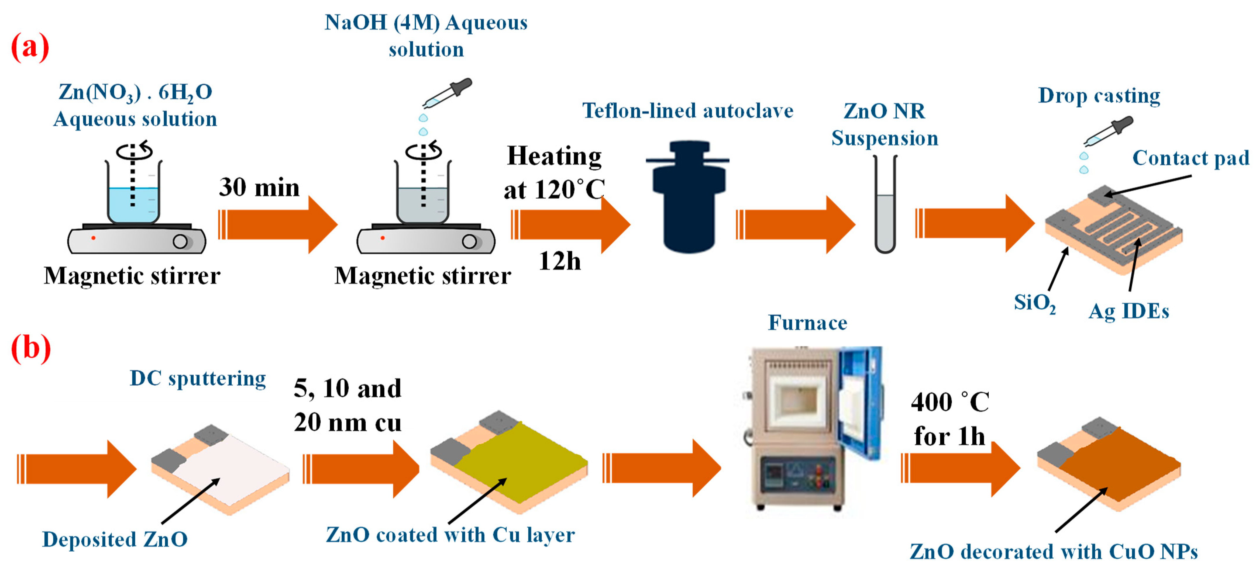Sensors 23 00365 g001
