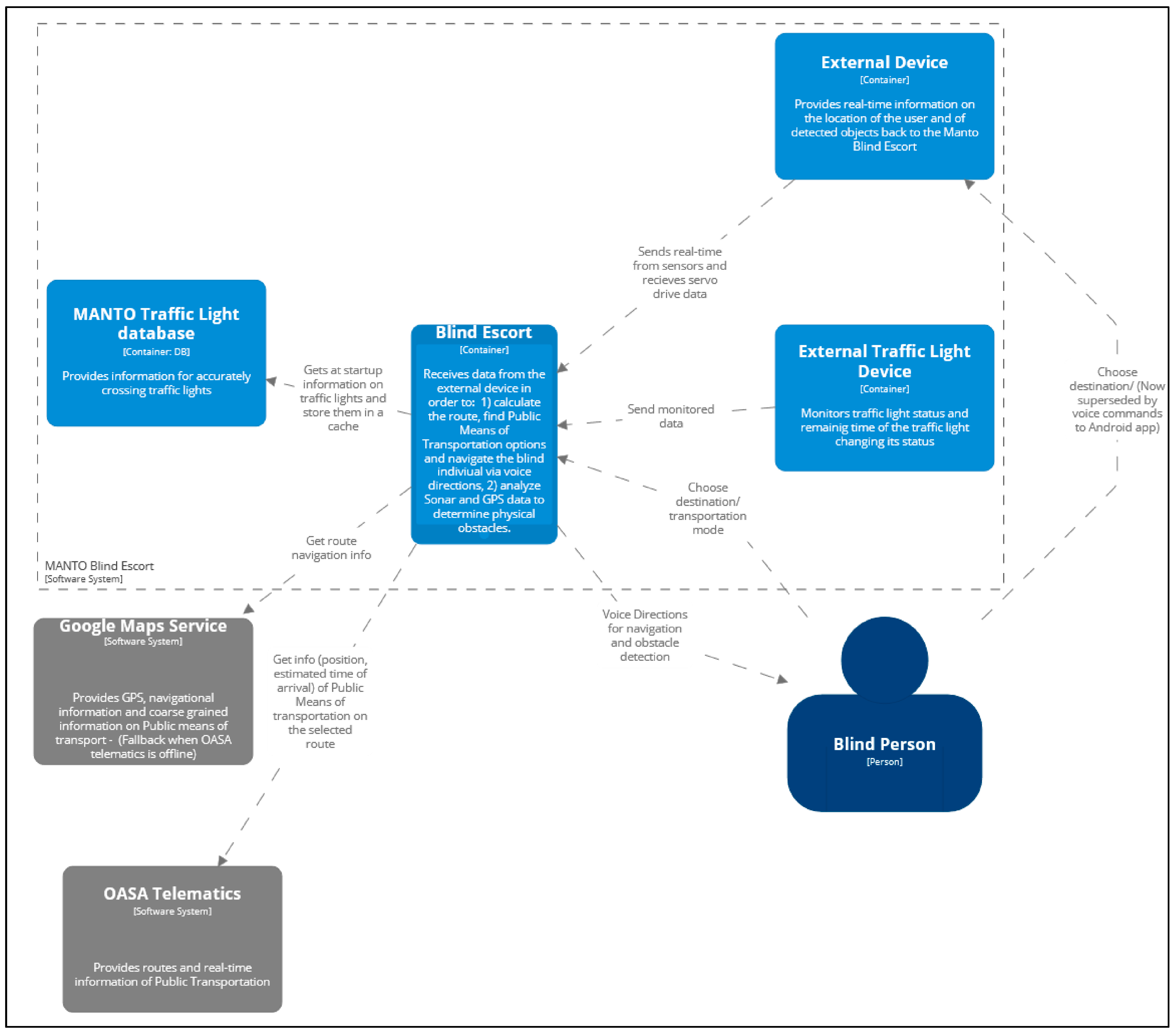 Sensors 23 00367 g001