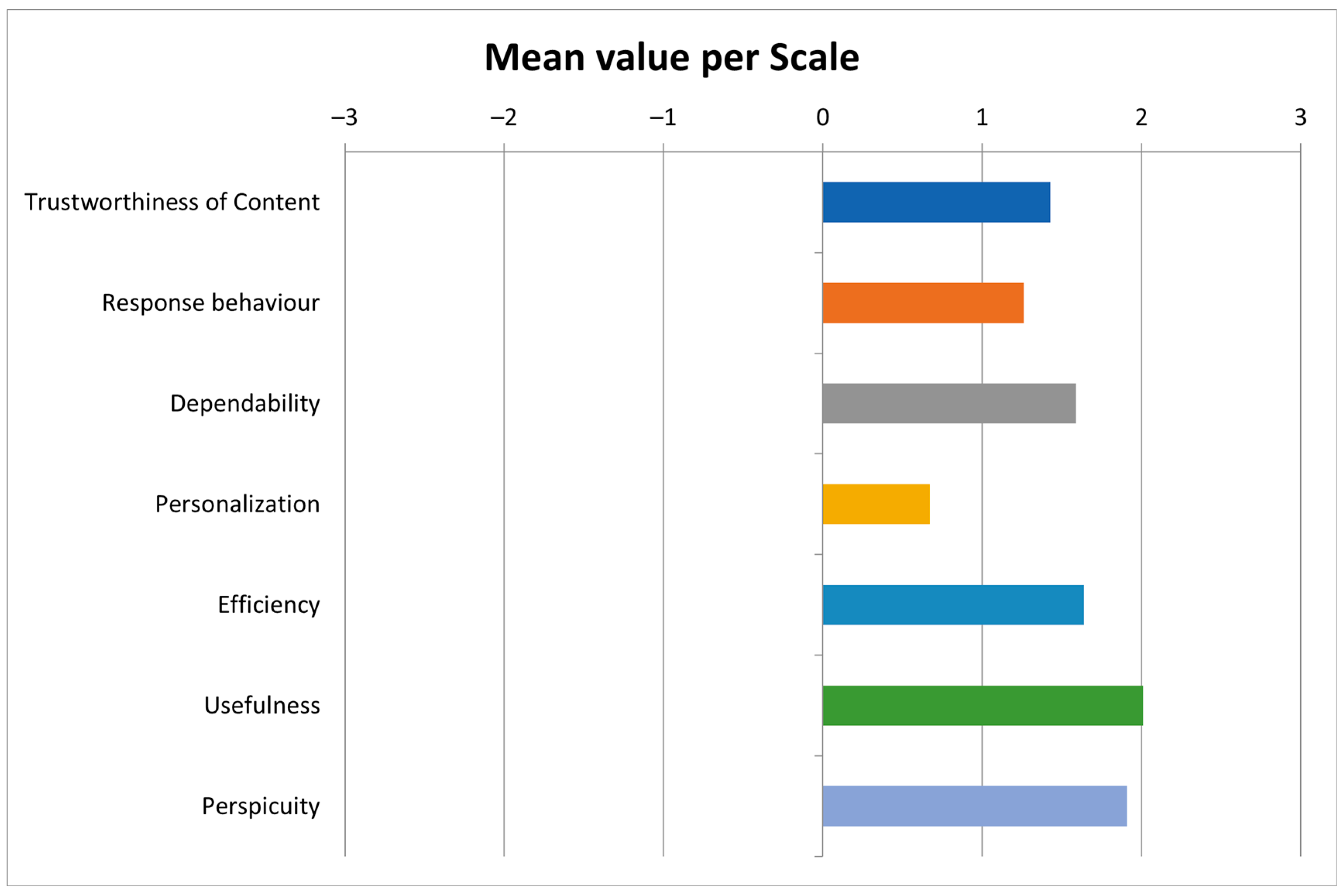 Sensors 23 00367 g013