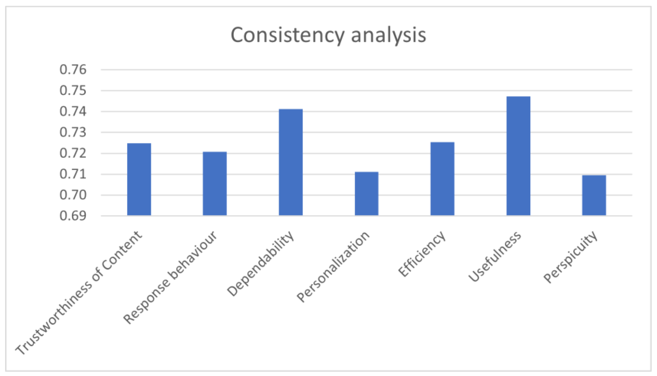 Sensors 23 00367 g014