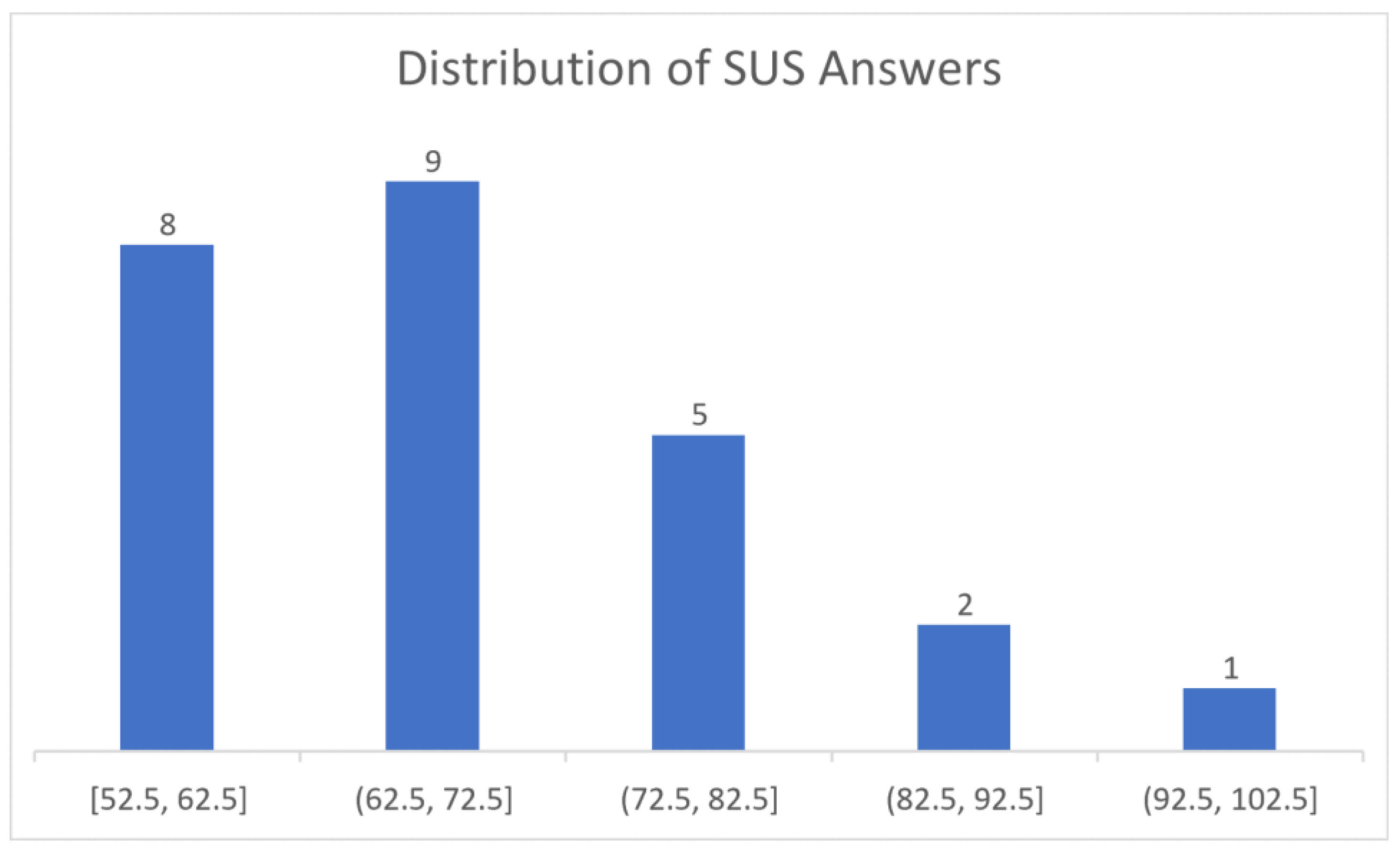 Sensors 23 00367 g017
