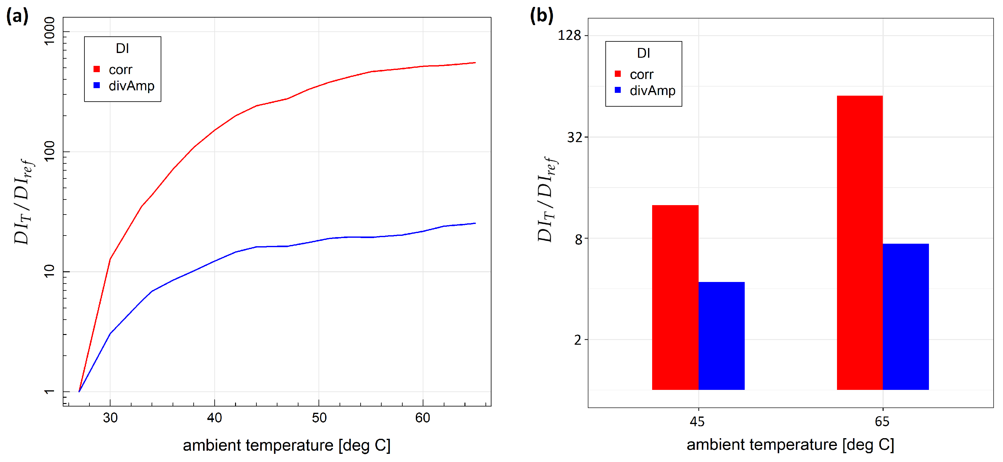Sensors 23 00369 g006