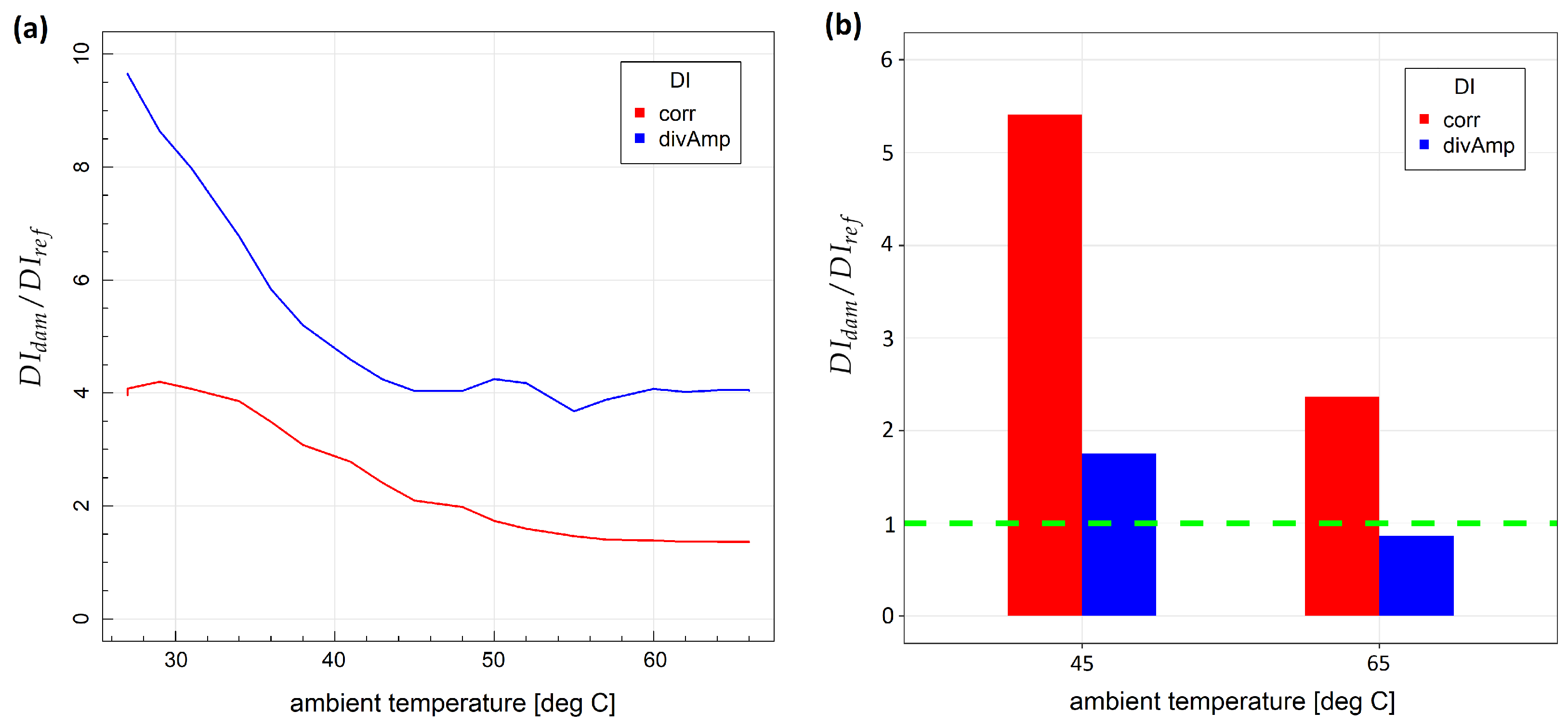 Sensors 23 00369 g009