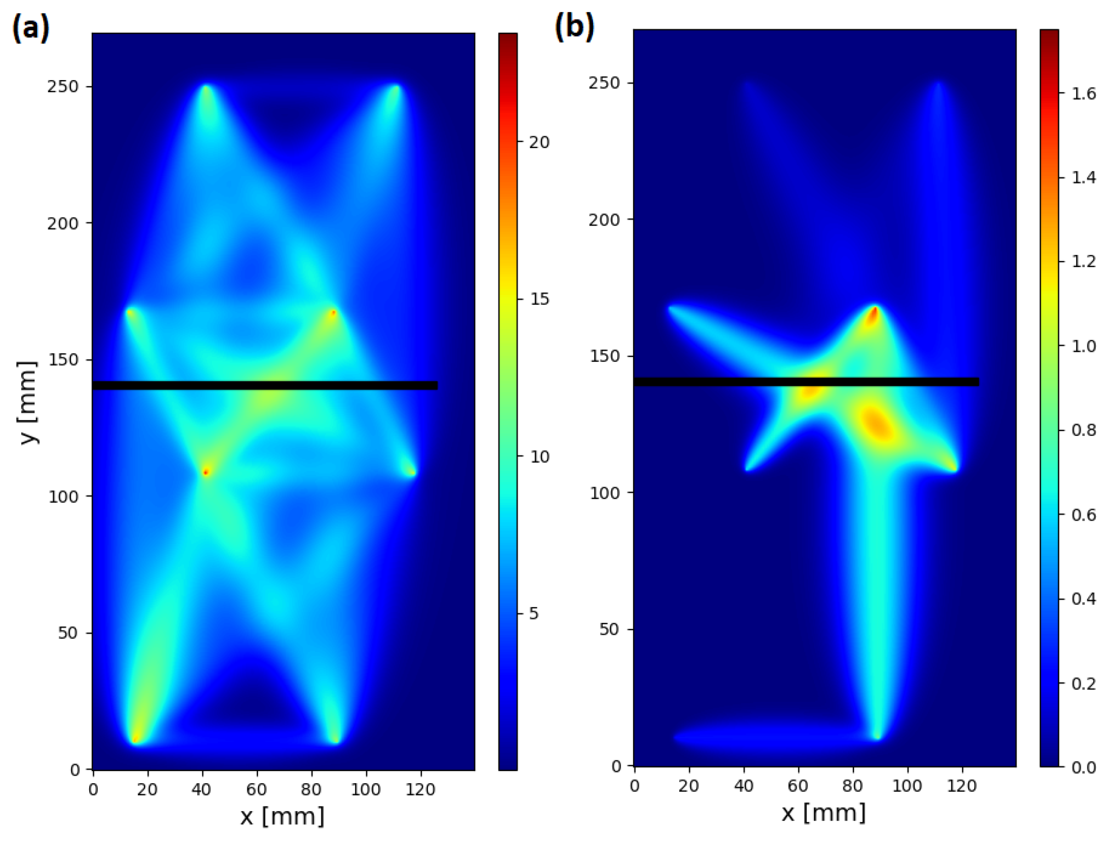 Sensors 23 00369 g013
