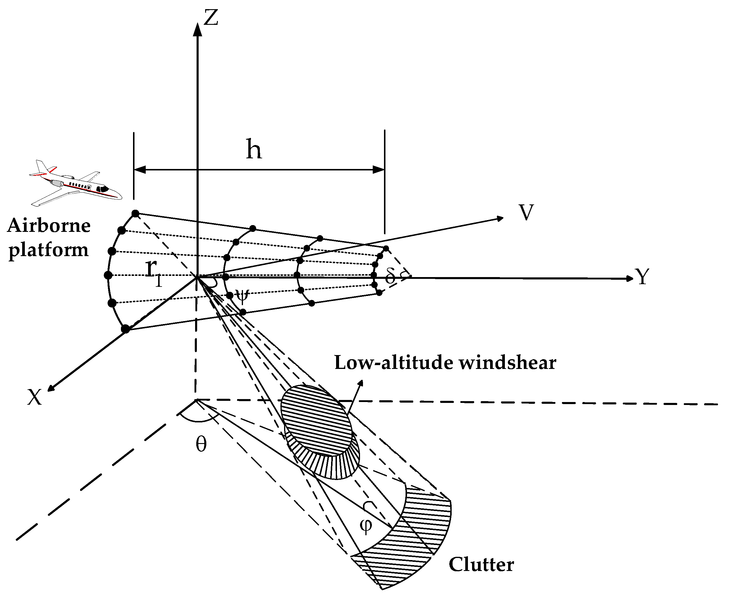 Sensors 23 00371 g001 Sensors 23 00371 g001