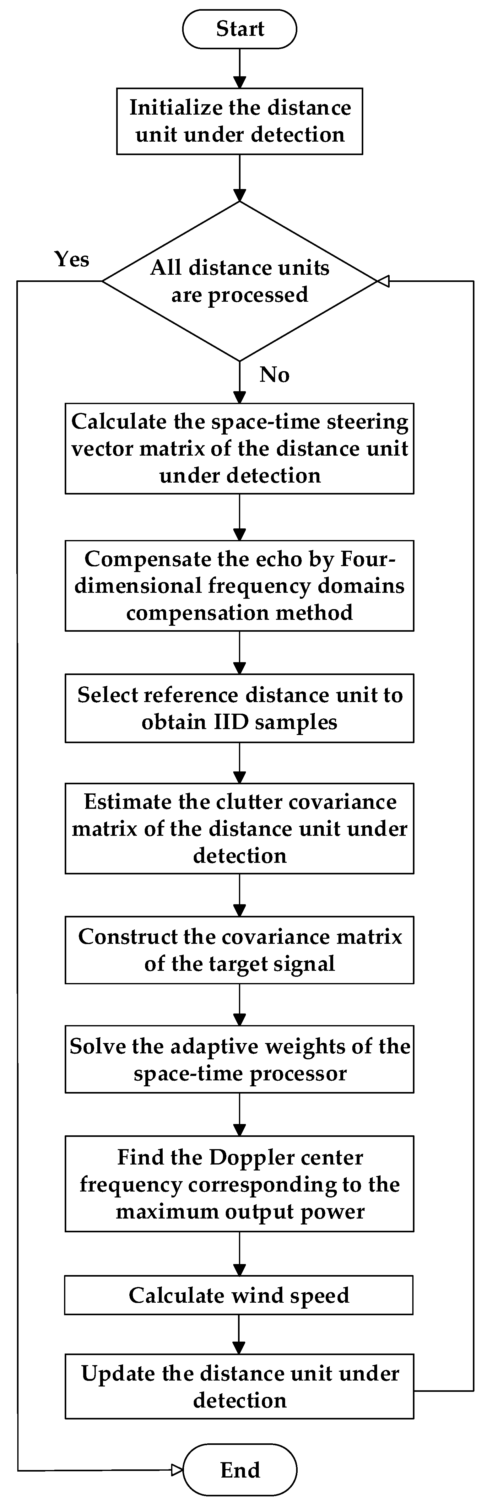Sensors 23 00371 g004 Sensors 23 00371 g004
