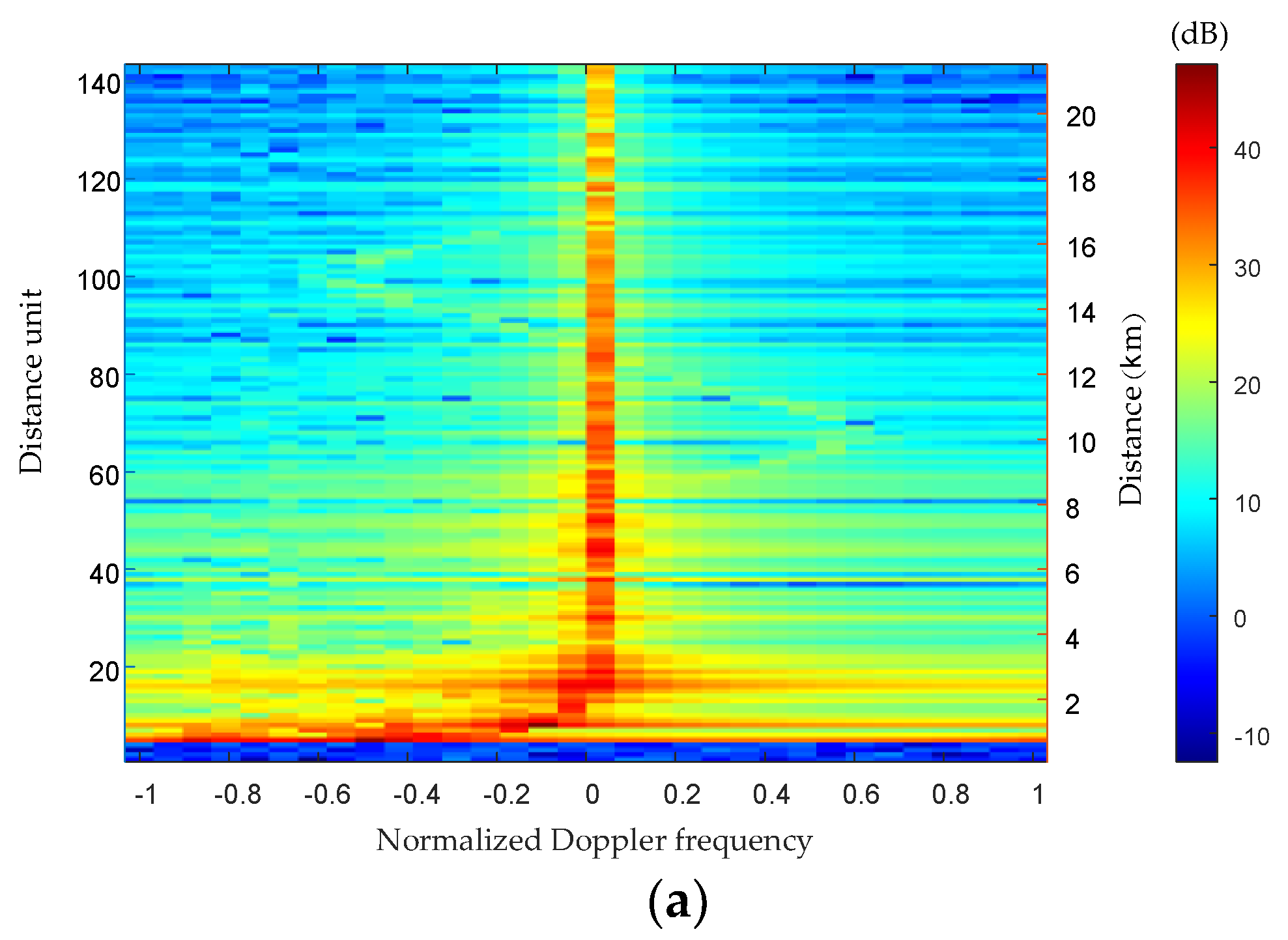 Sensors 23 00371 g005a Sensors 23 00371 g005a