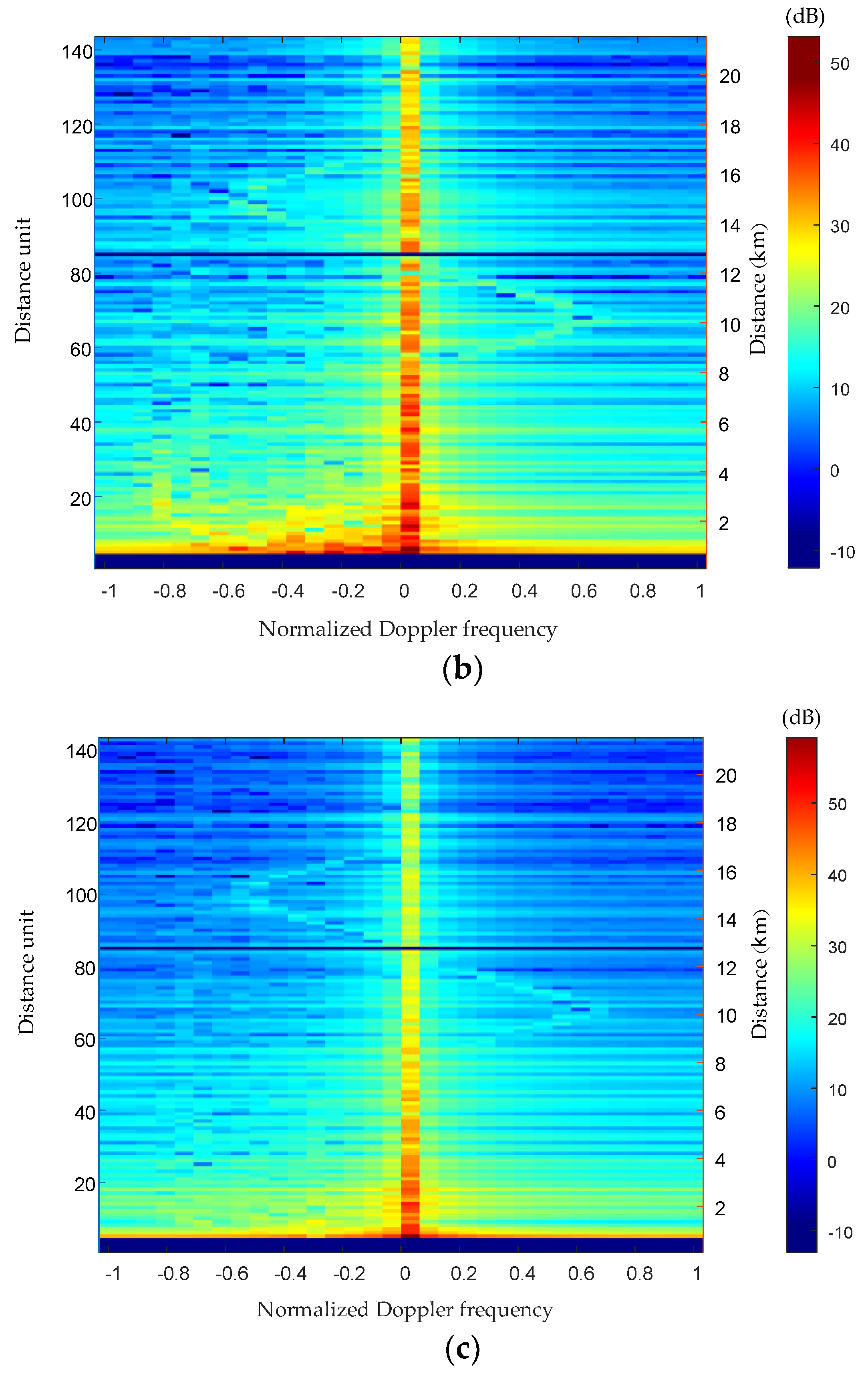 Sensors 23 00371 g005b Sensors 23 00371 g005b