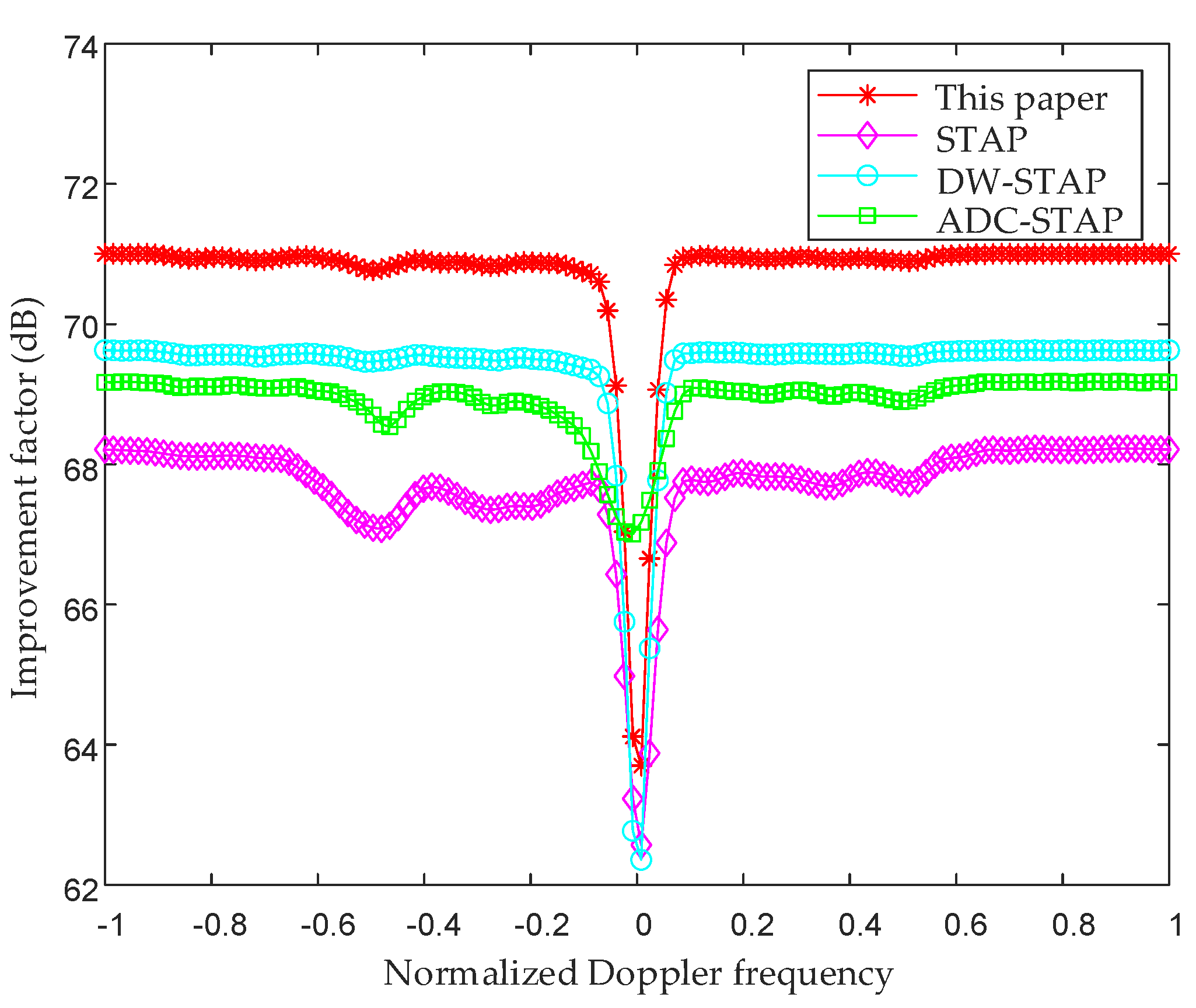 Sensors 23 00371 g006 Sensors 23 00371 g006