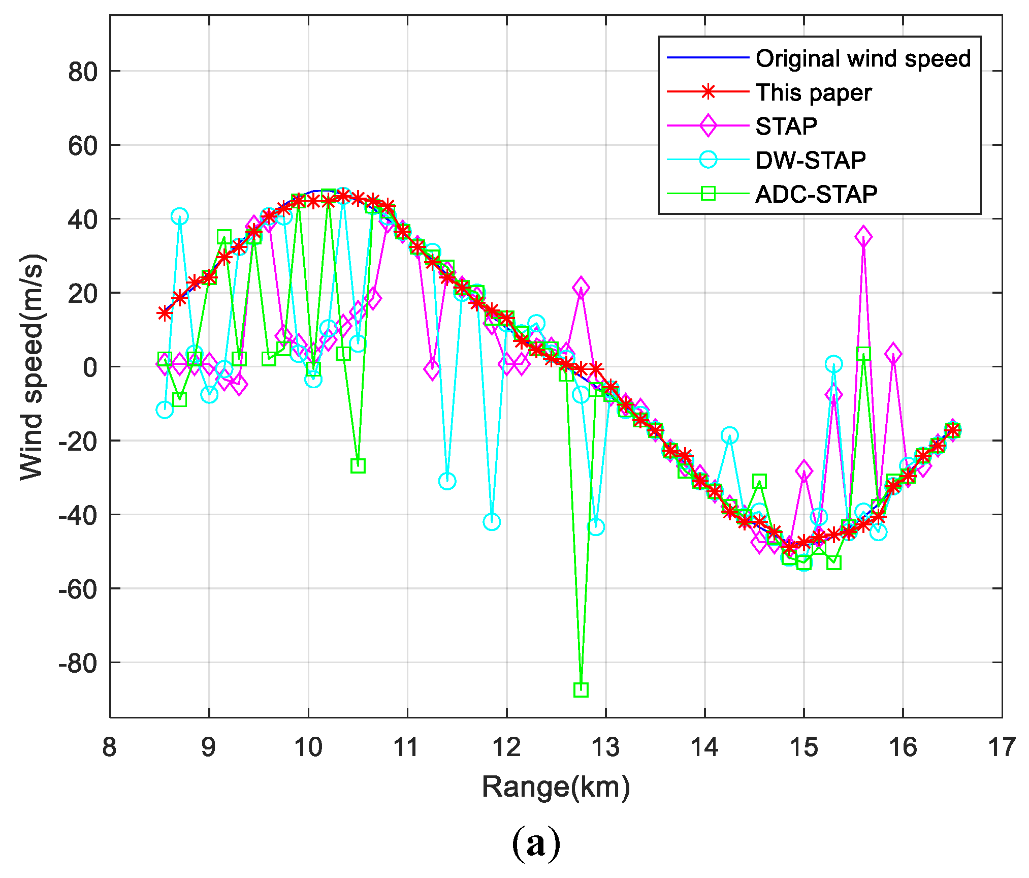 Sensors 23 00371 g007a Sensors 23 00371 g007a