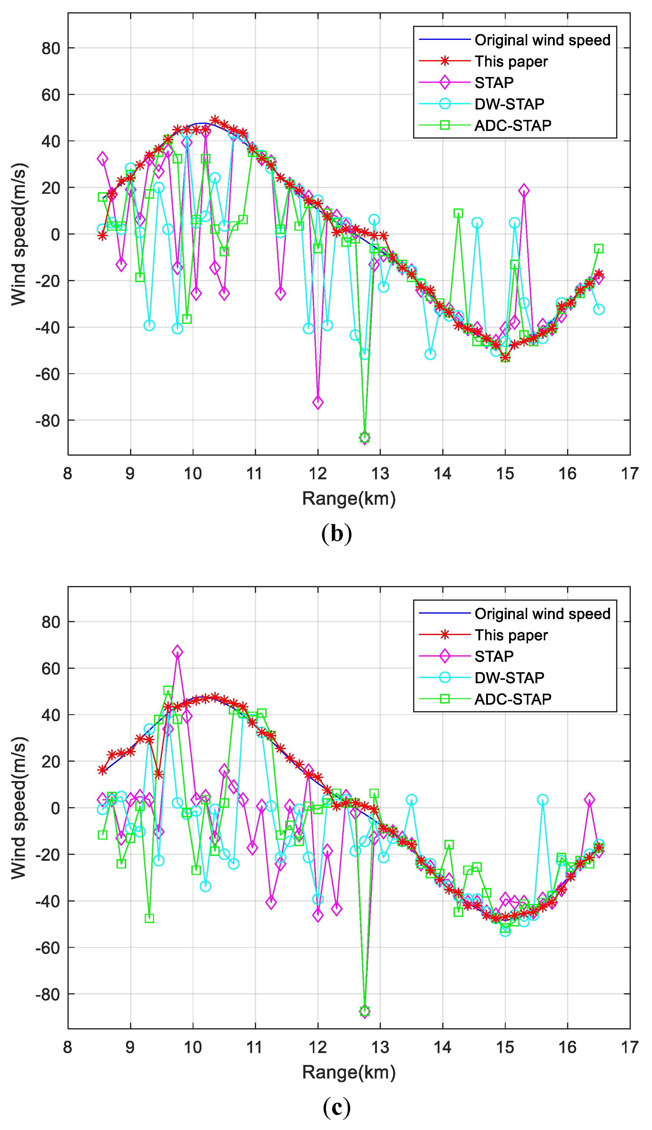 Sensors 23 00371 g007b Sensors 23 00371 g007b
