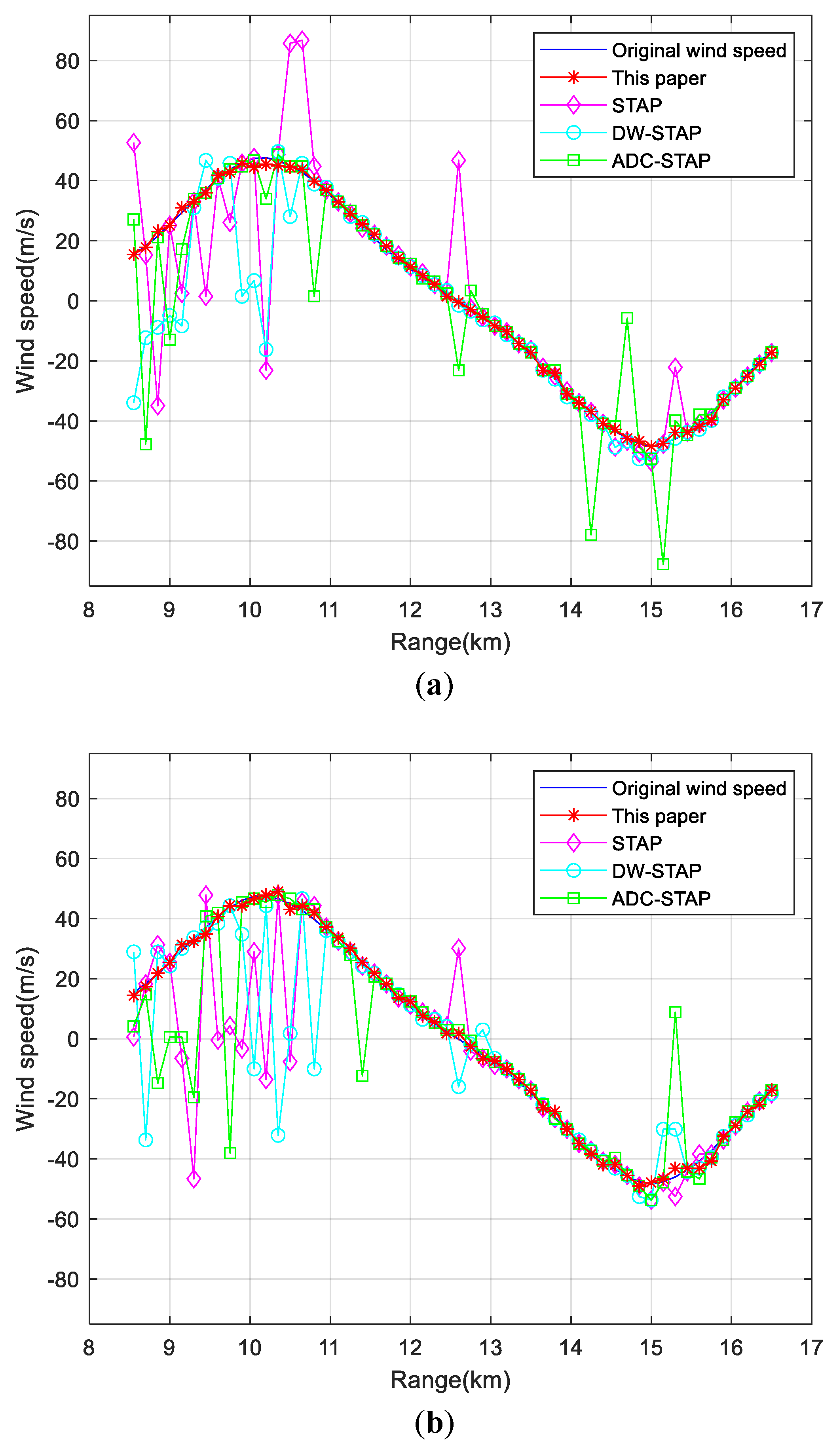 Sensors 23 00371 g008a Sensors 23 00371 g008a