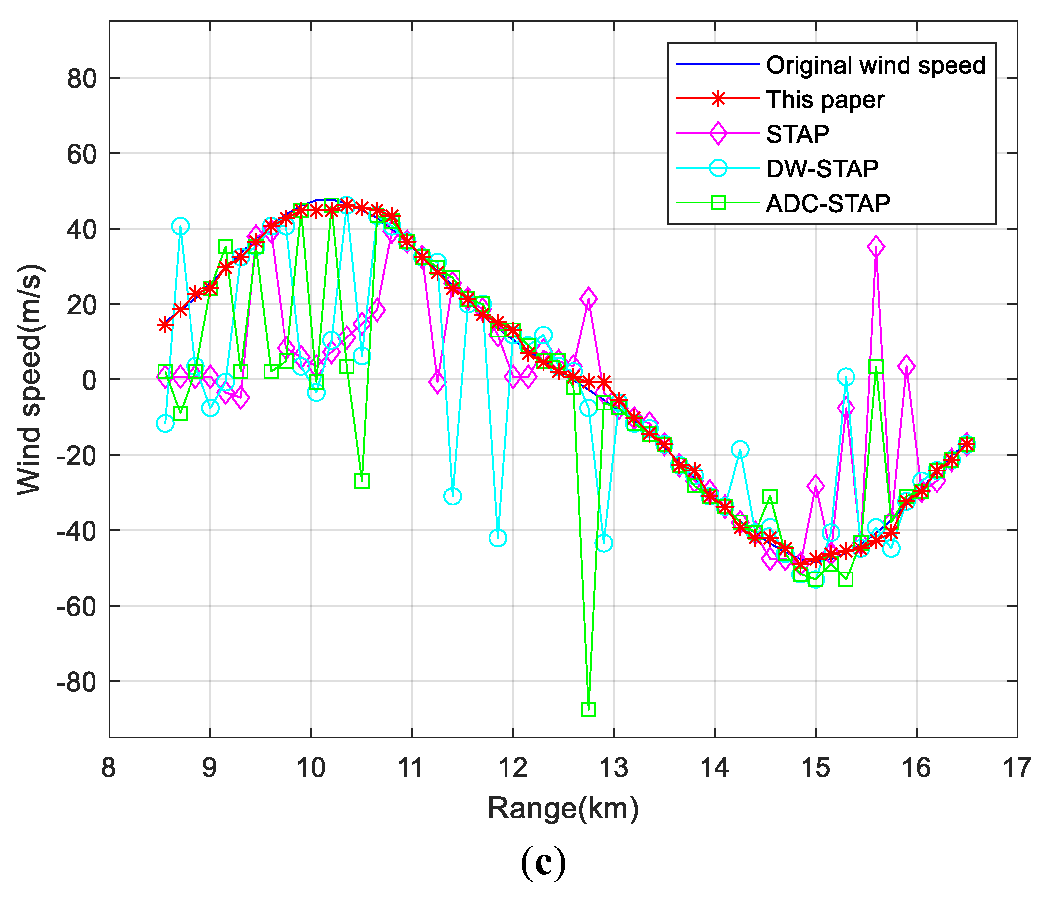 Sensors 23 00371 g008b Sensors 23 00371 g008b