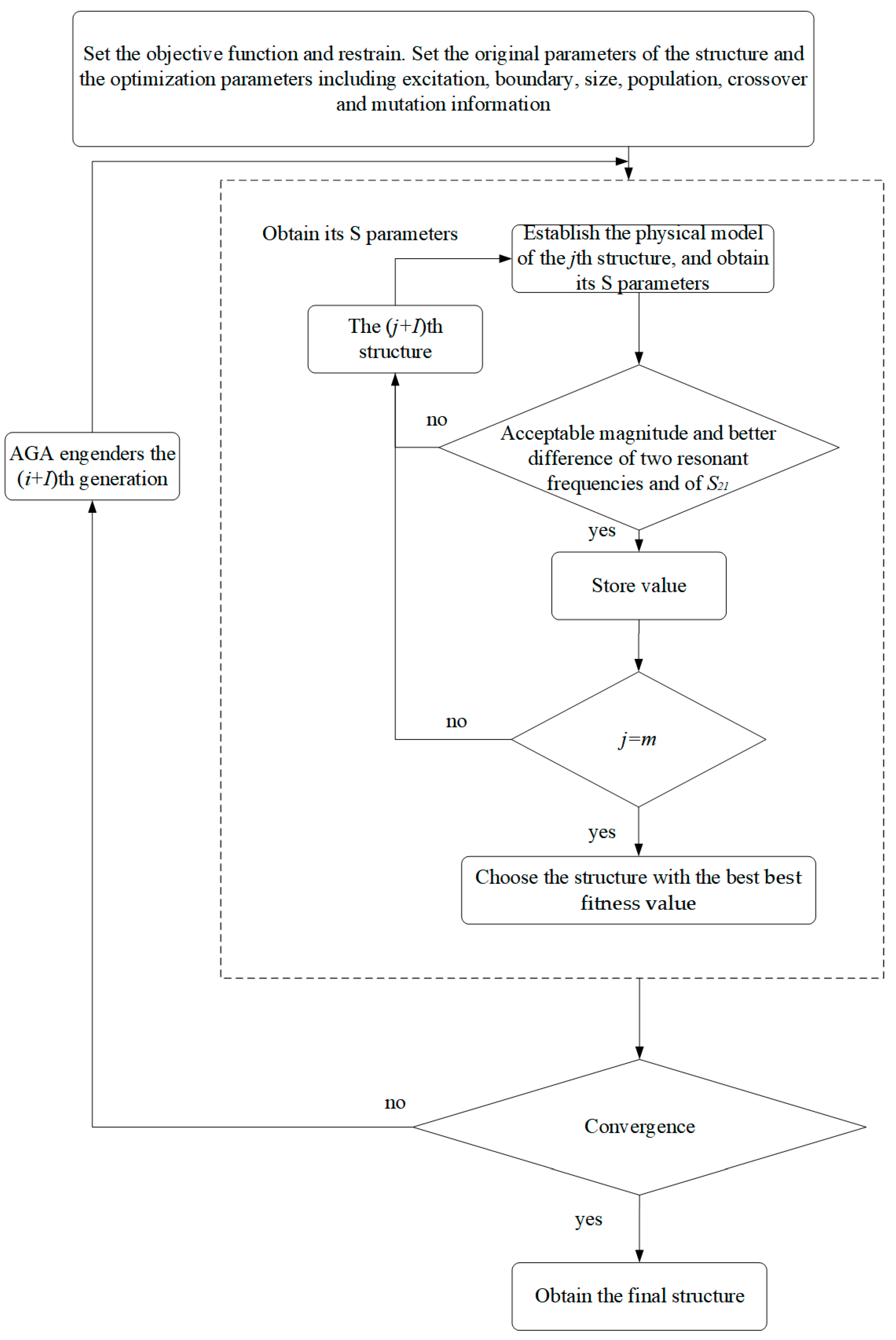 Sensors 23 00372 g001