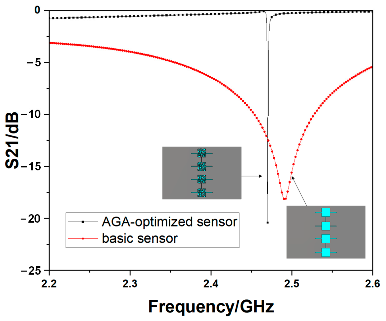 Sensors 23 00372 g006