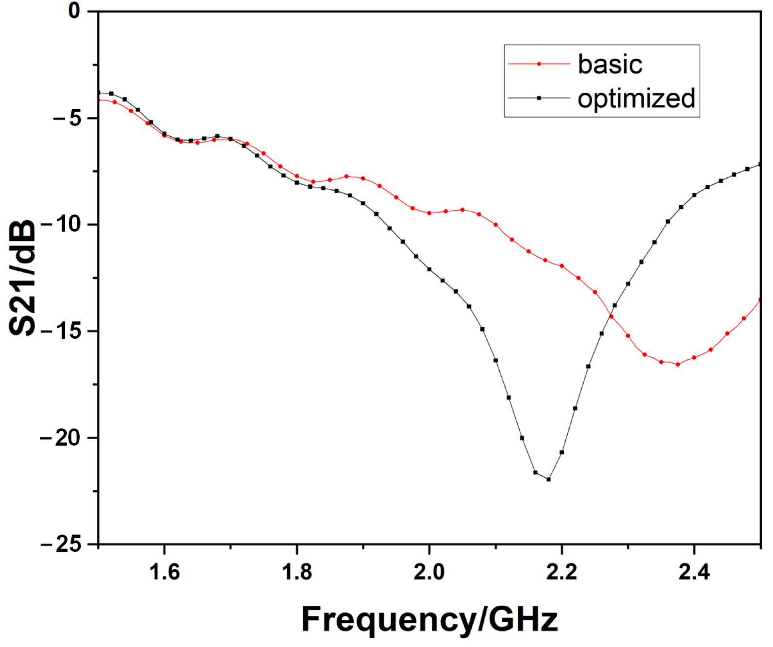Sensors 23 00372 g008