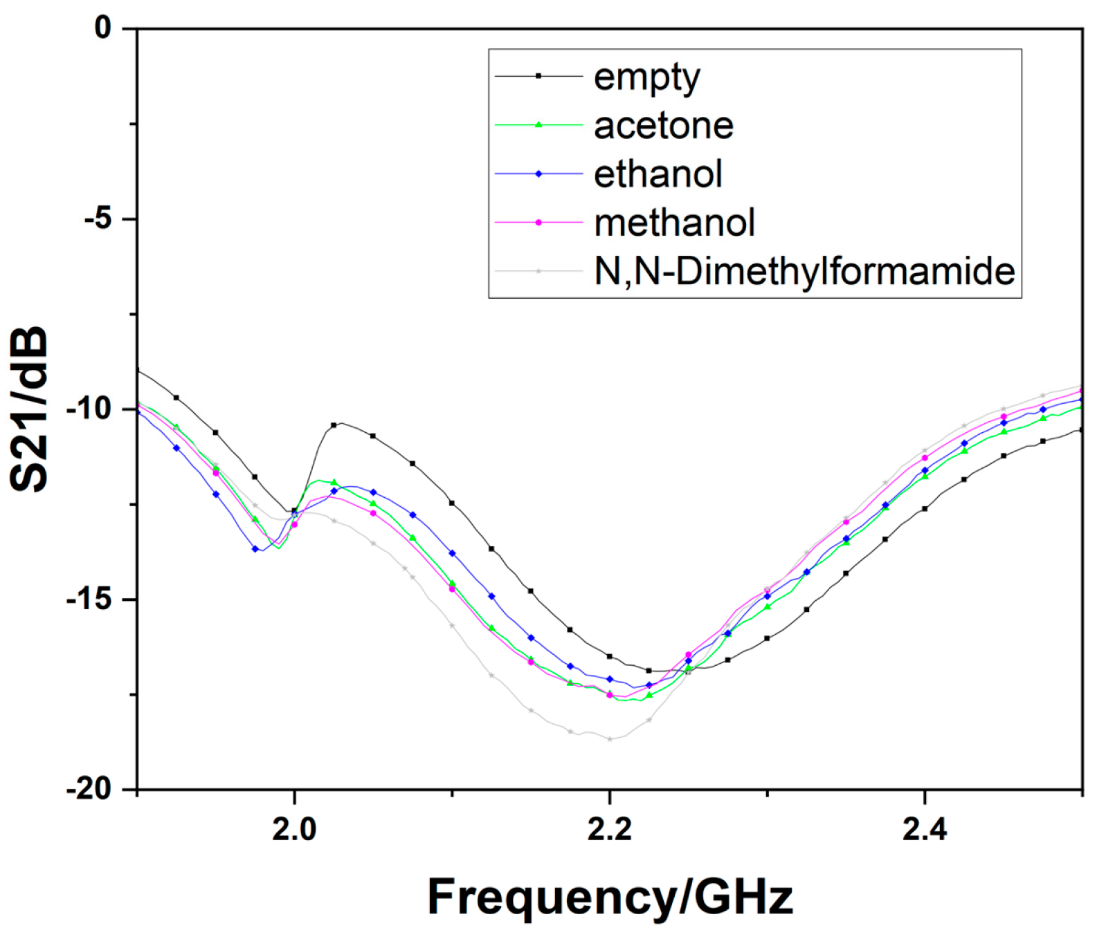 Sensors 23 00372 g009