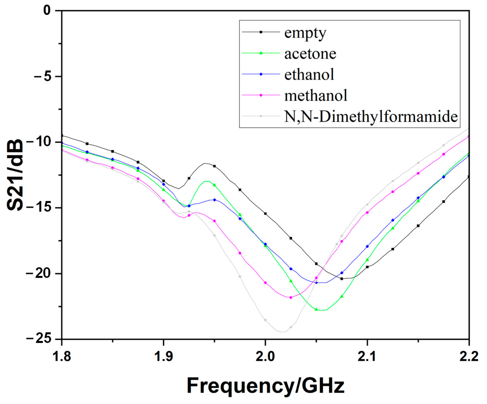 Sensors 23 00372 g010