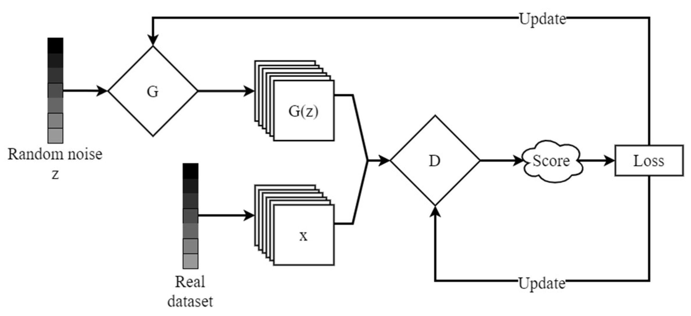 Sensors 23 00374 g001