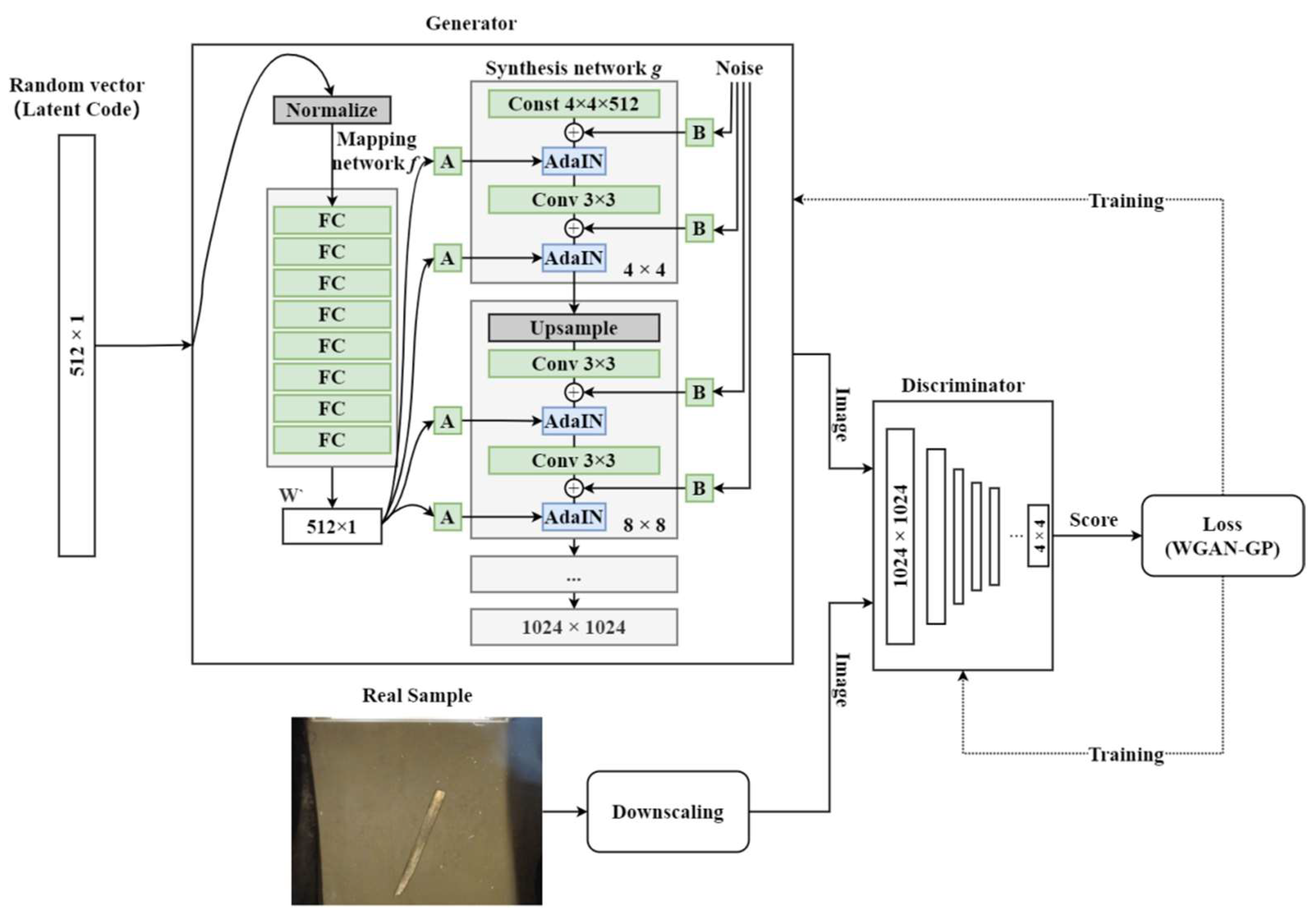 Sensors 23 00374 g002
