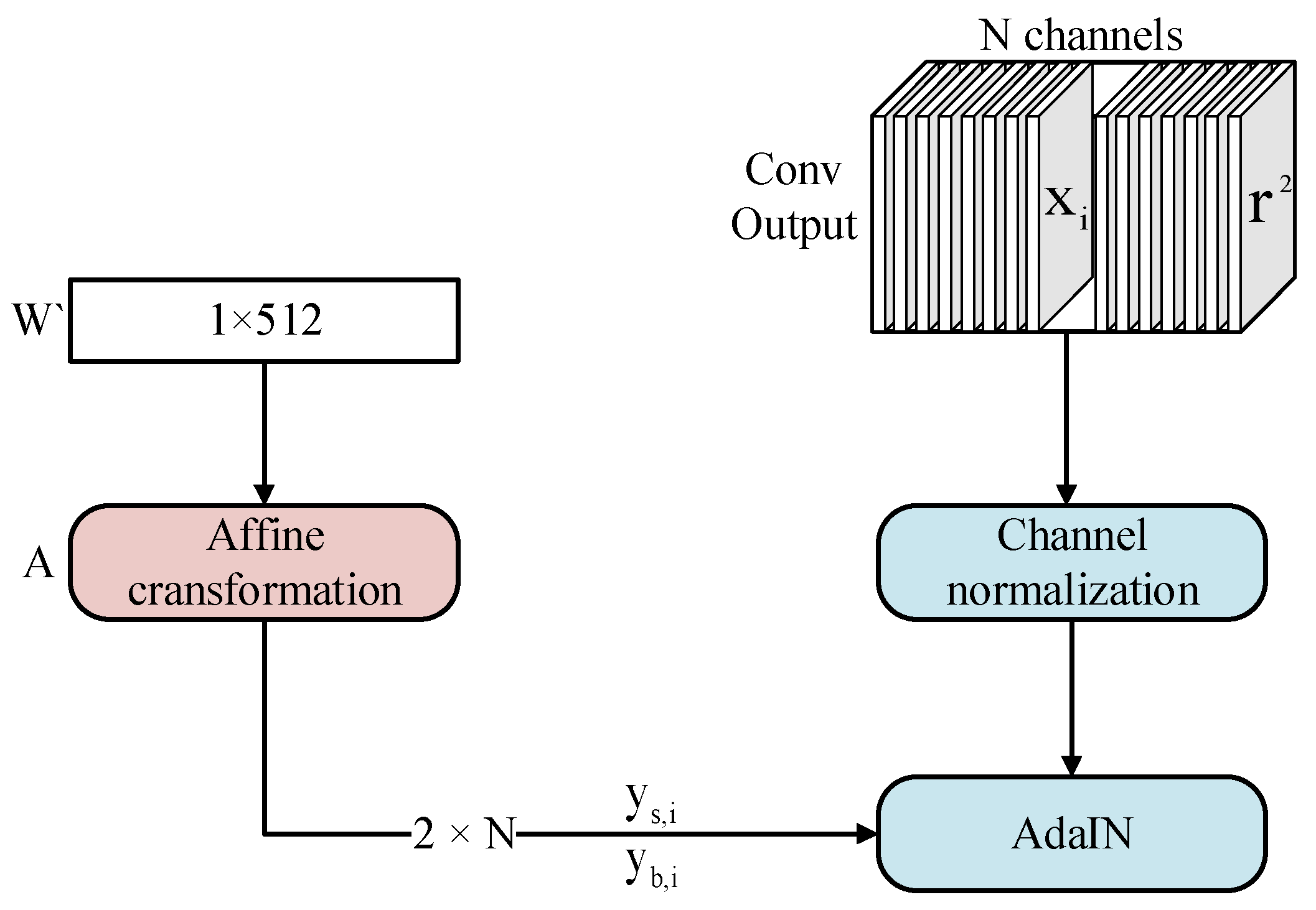 Sensors 23 00374 g003