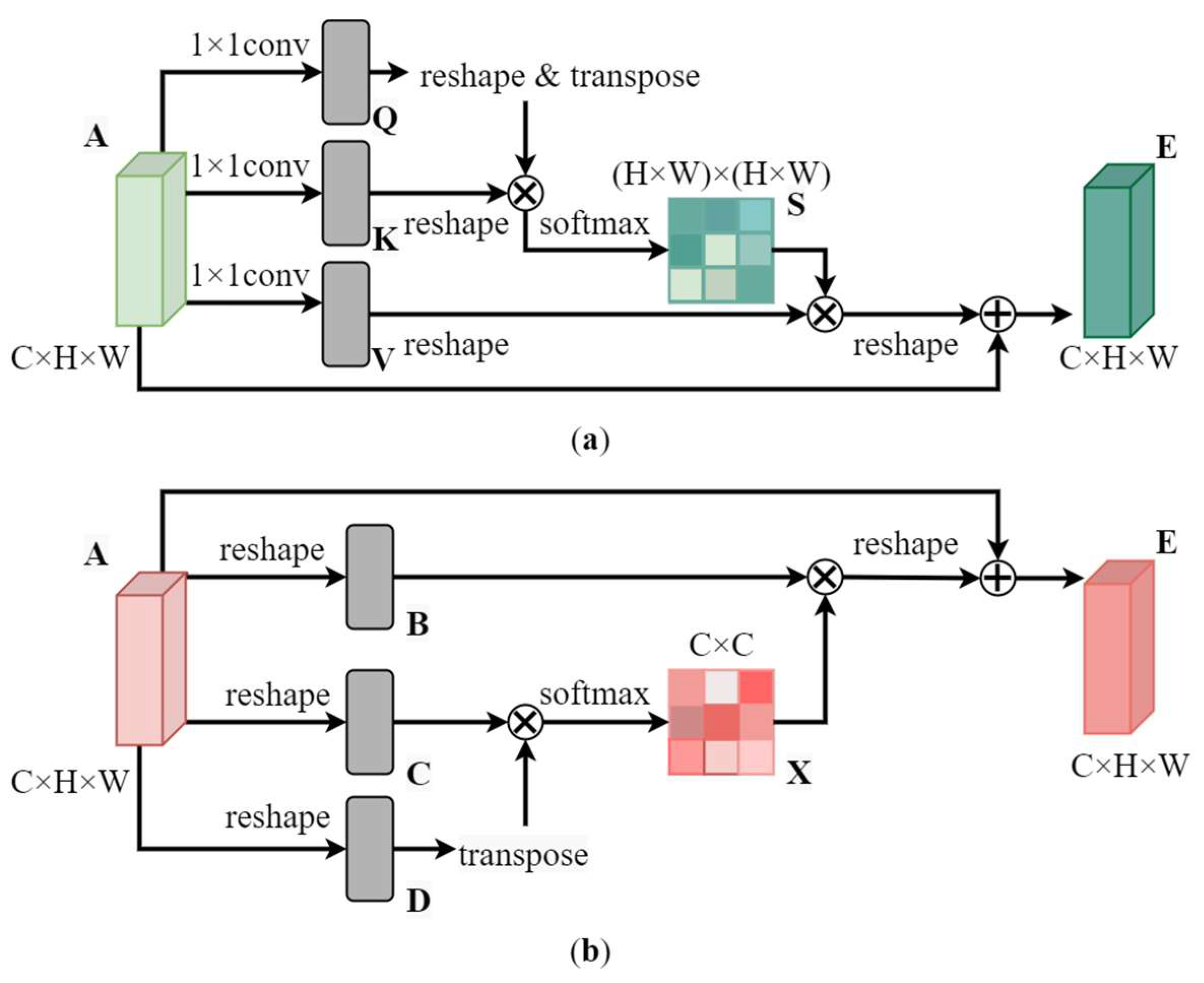 Sensors 23 00374 g006
