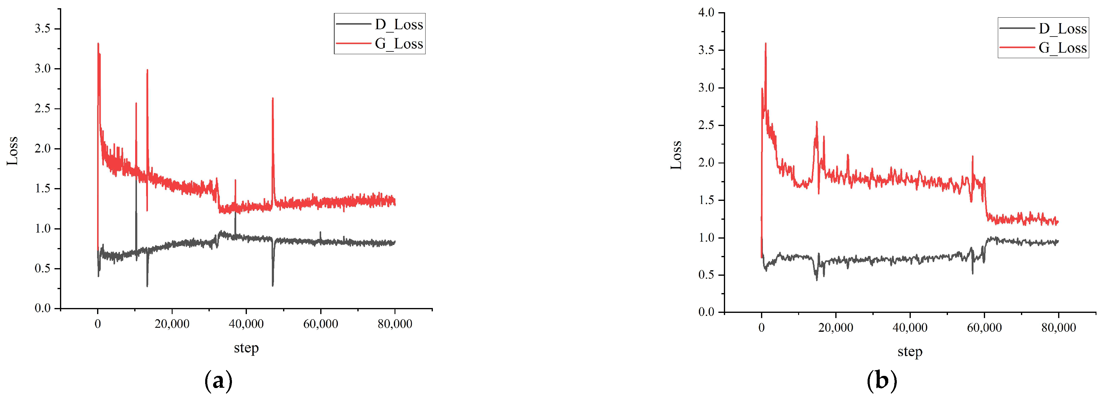 Sensors 23 00374 g009a