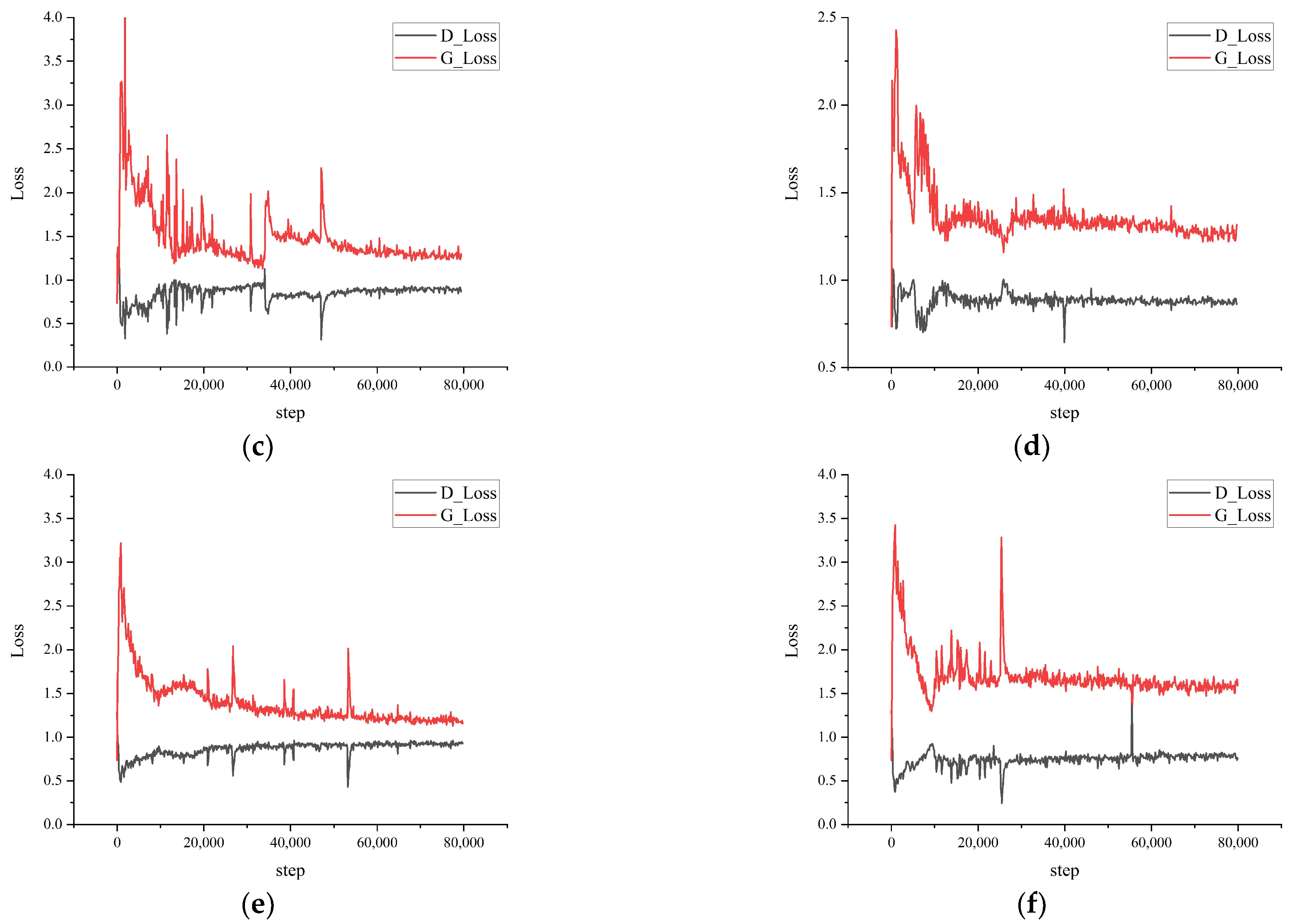 Sensors 23 00374 g009b