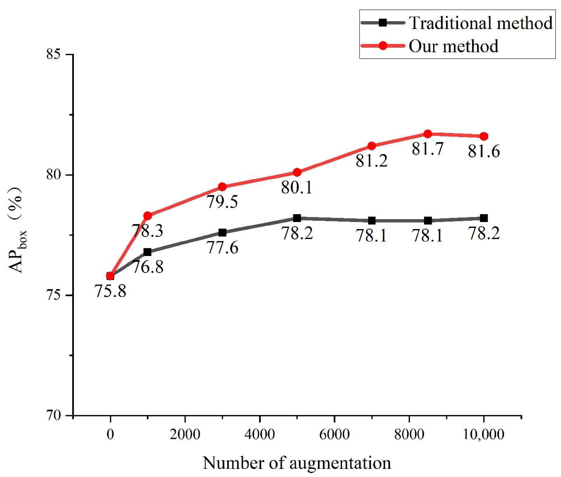 Sensors 23 00374 g015