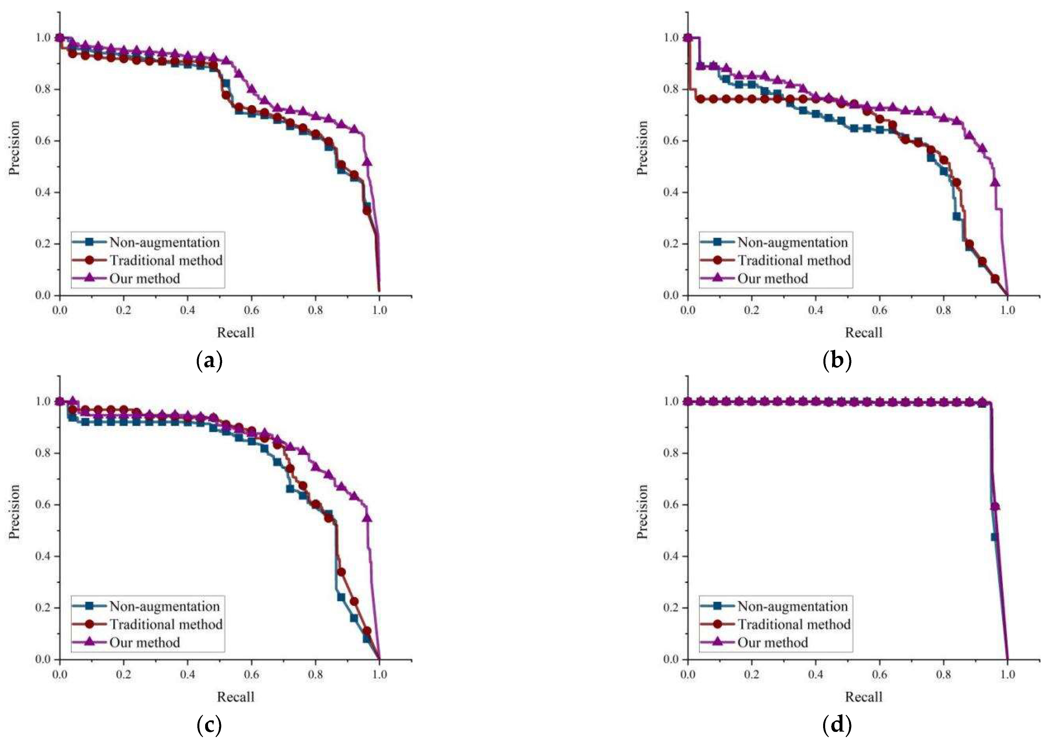 Sensors 23 00374 g017a