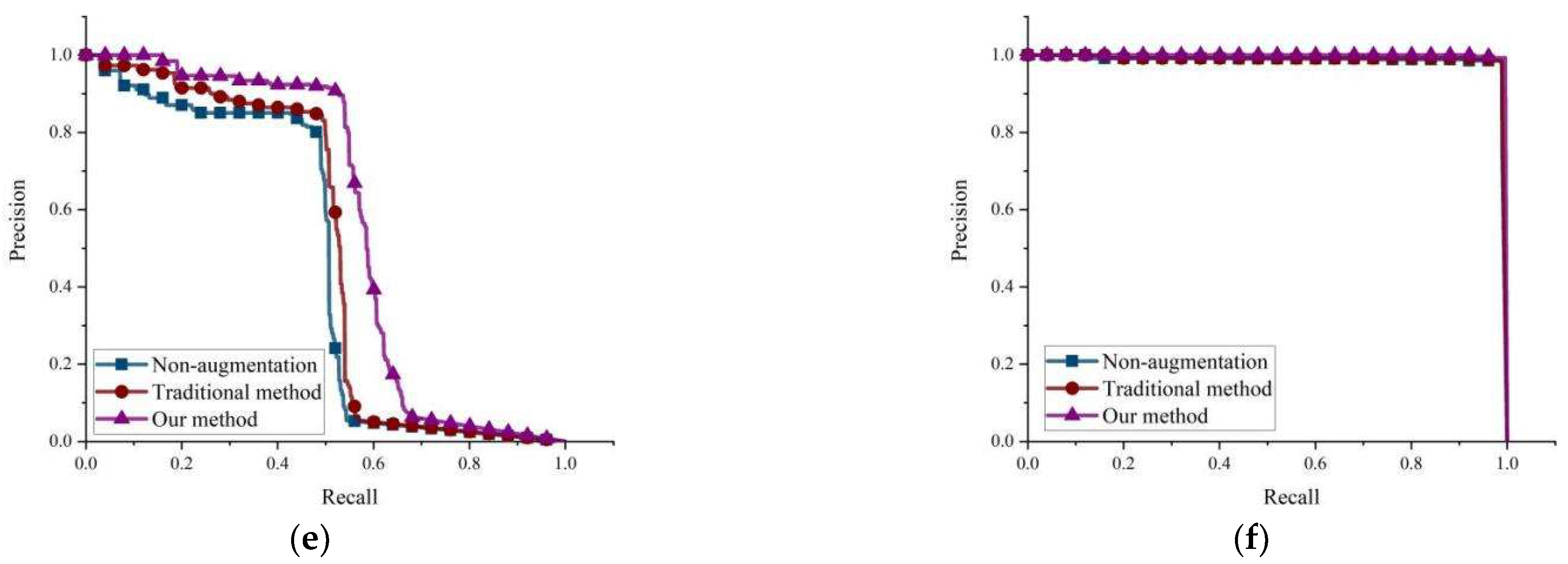 Sensors 23 00374 g017b