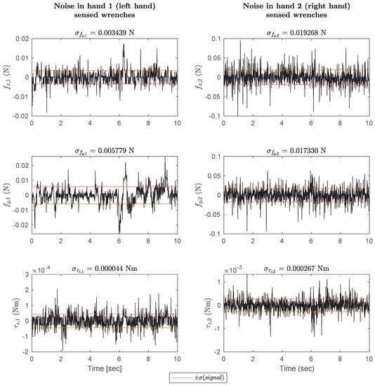 Sensors 23 00376 g0a2