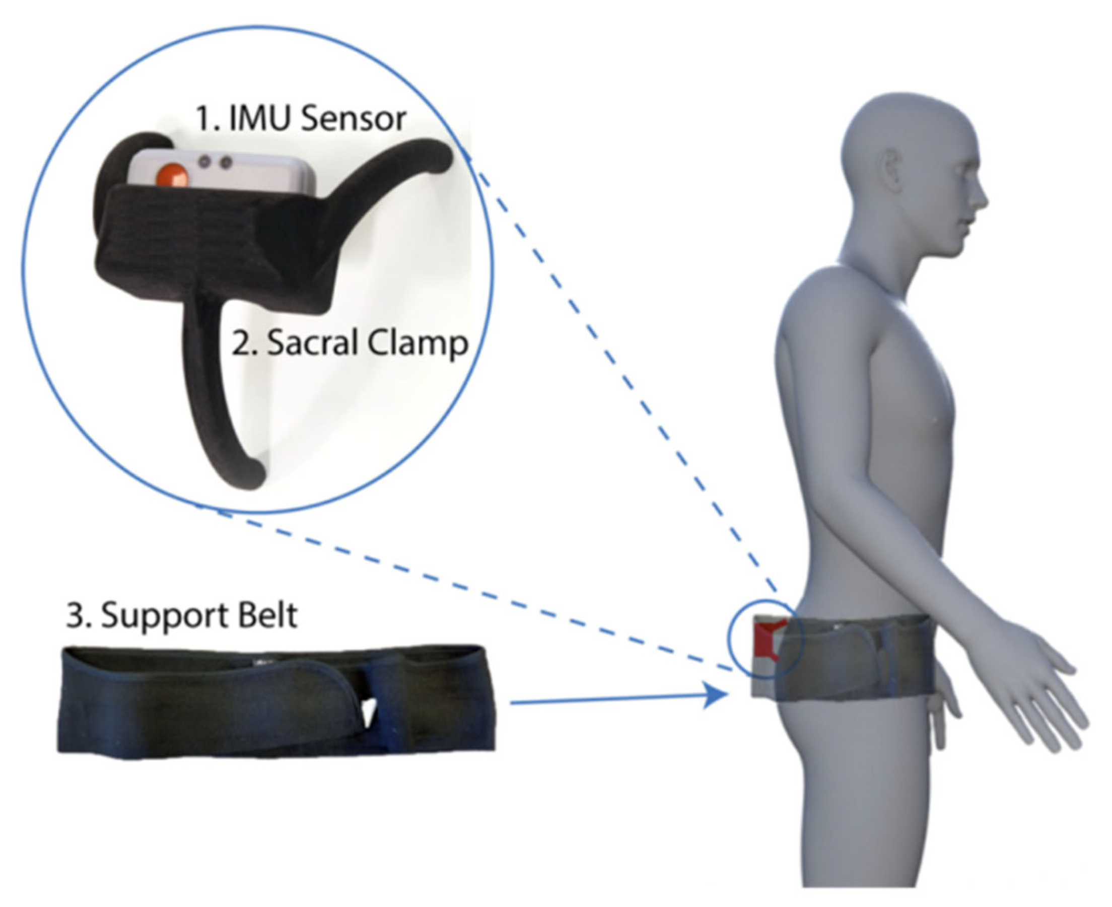 Sensors 23 00377 g001 Sensors 23 00377 g001