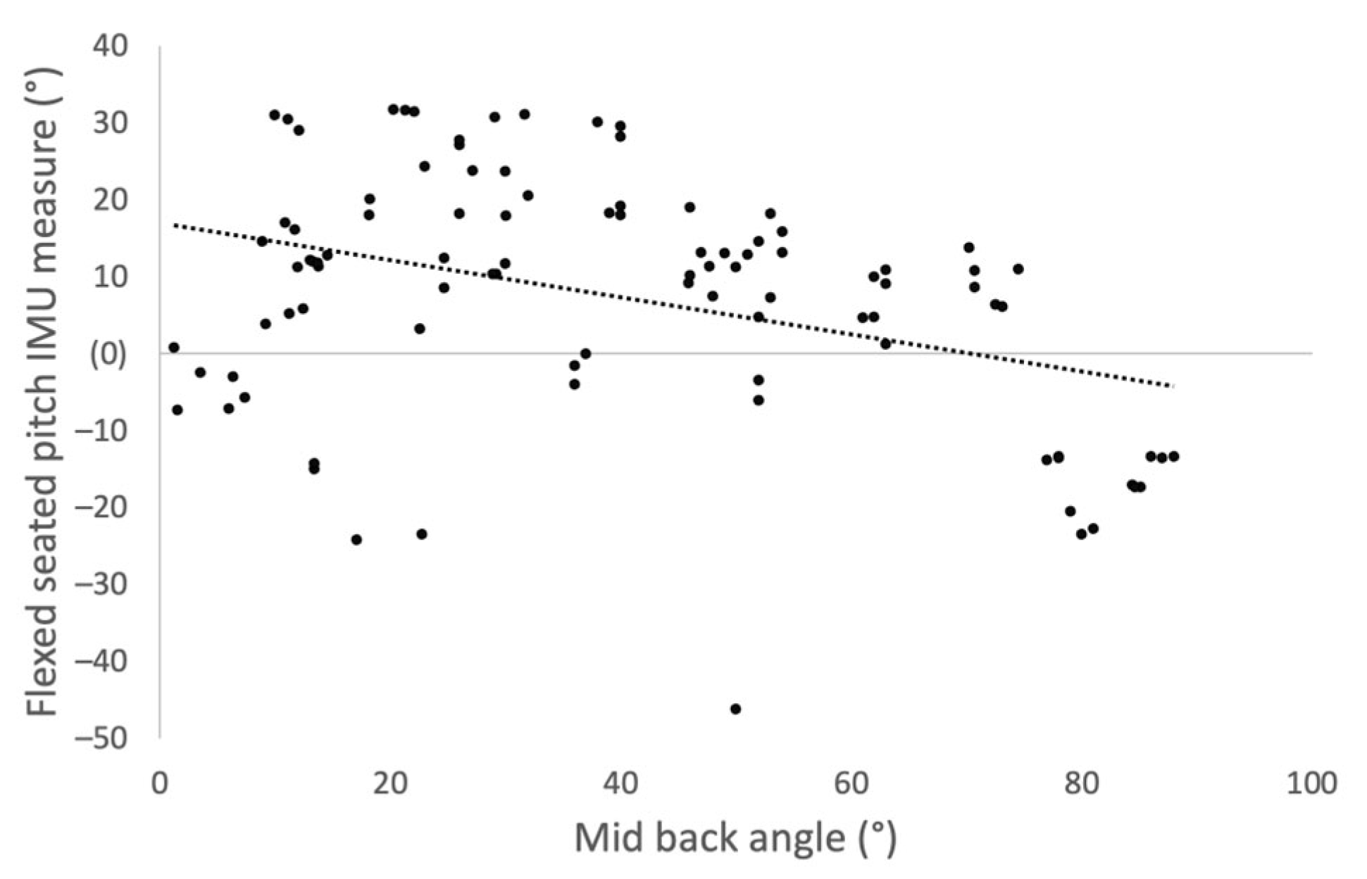 Sensors 23 00377 g004 Sensors 23 00377 g004