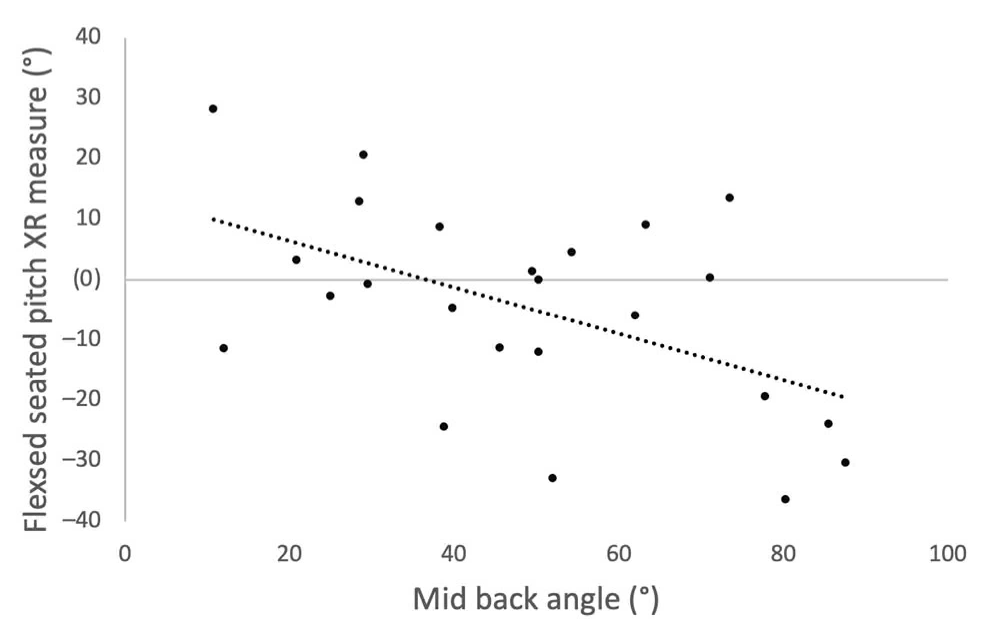 Sensors 23 00377 g005 Sensors 23 00377 g005
