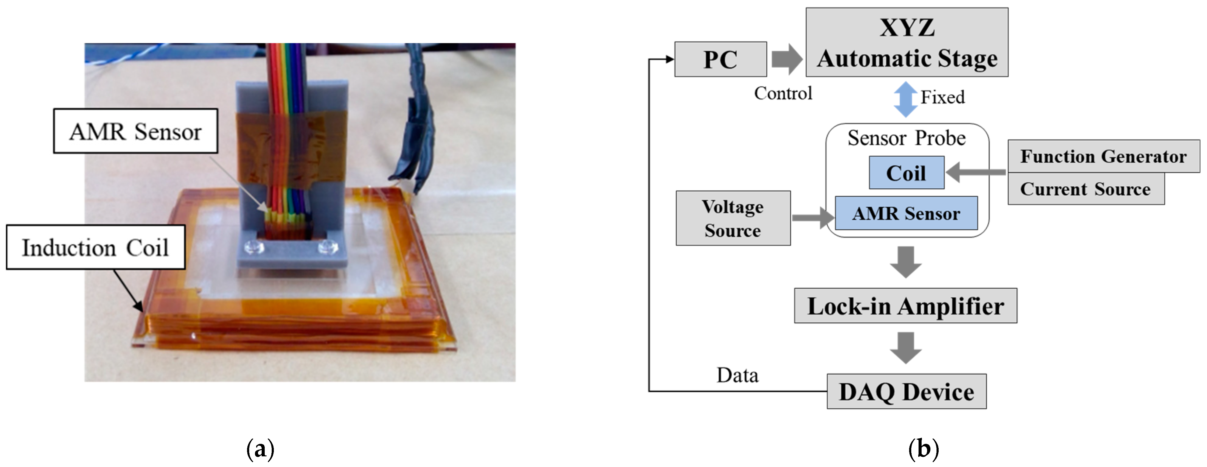 Sensors 23 00380 g001