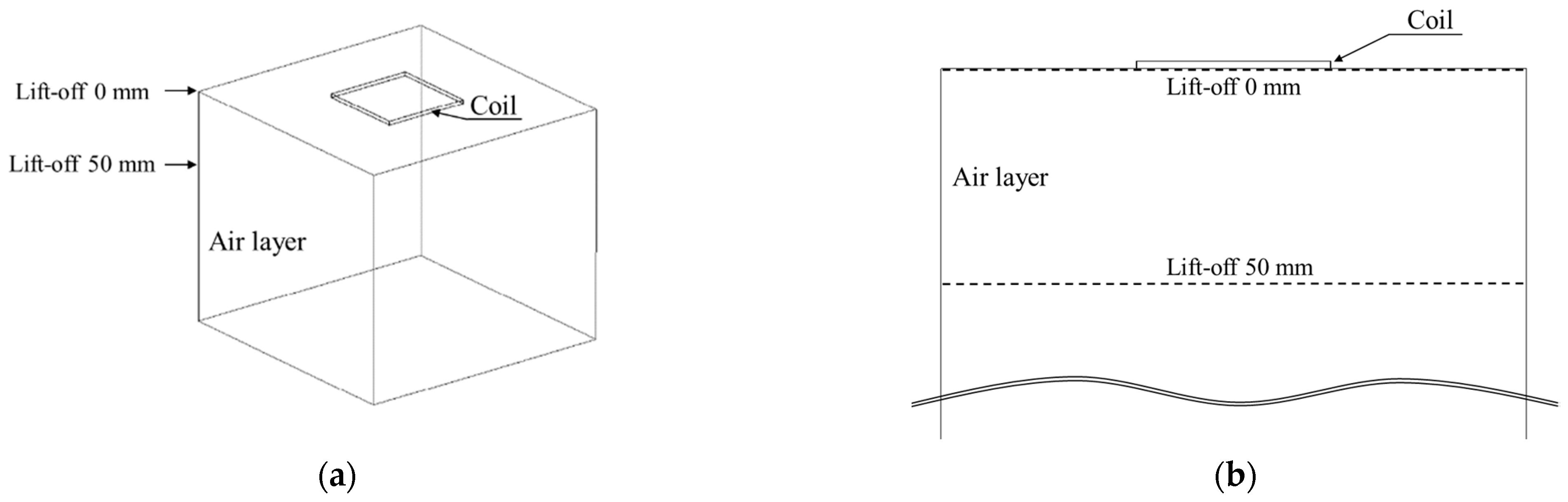 Sensors 23 00380 g003