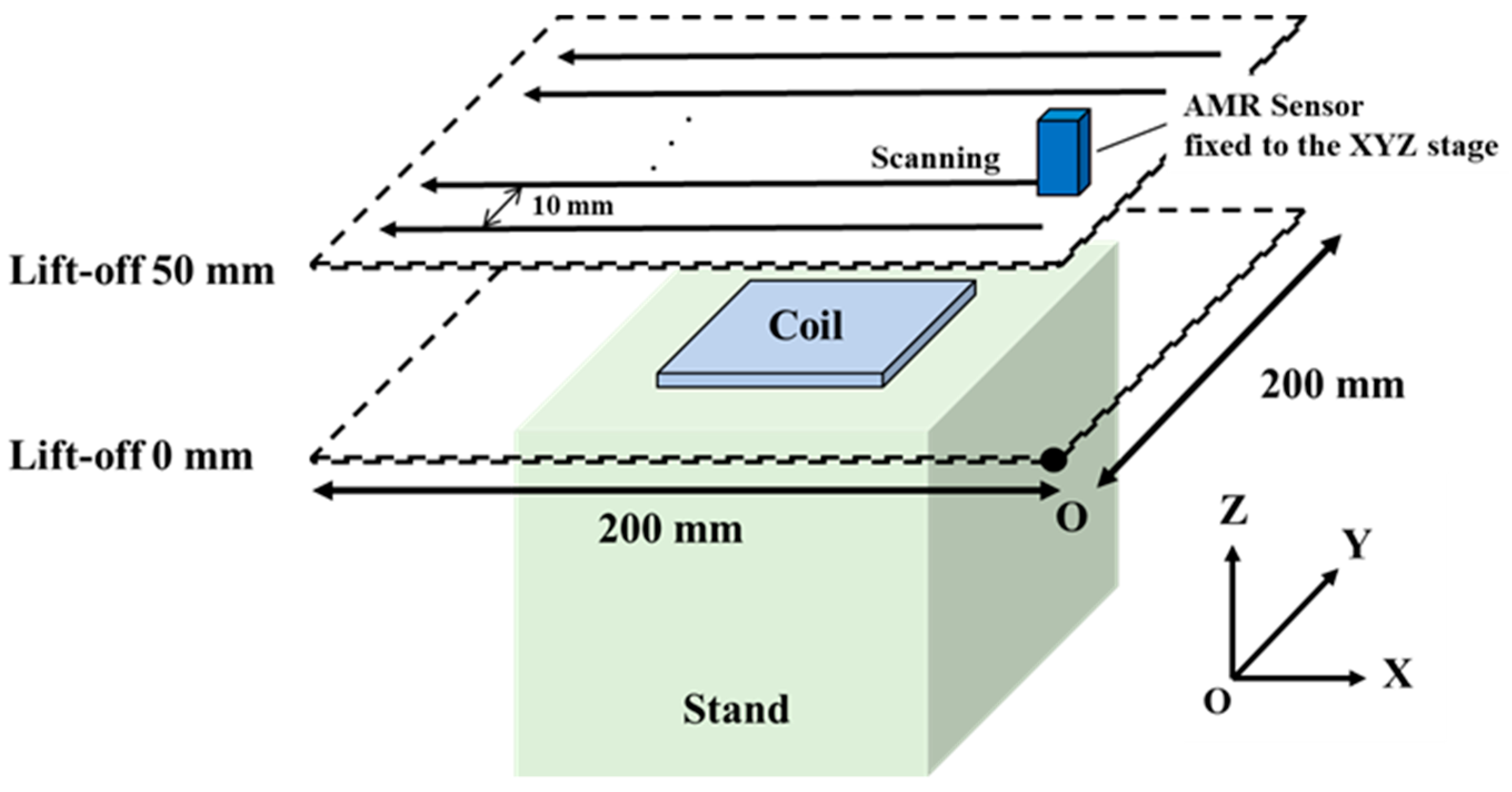 Sensors 23 00380 g004