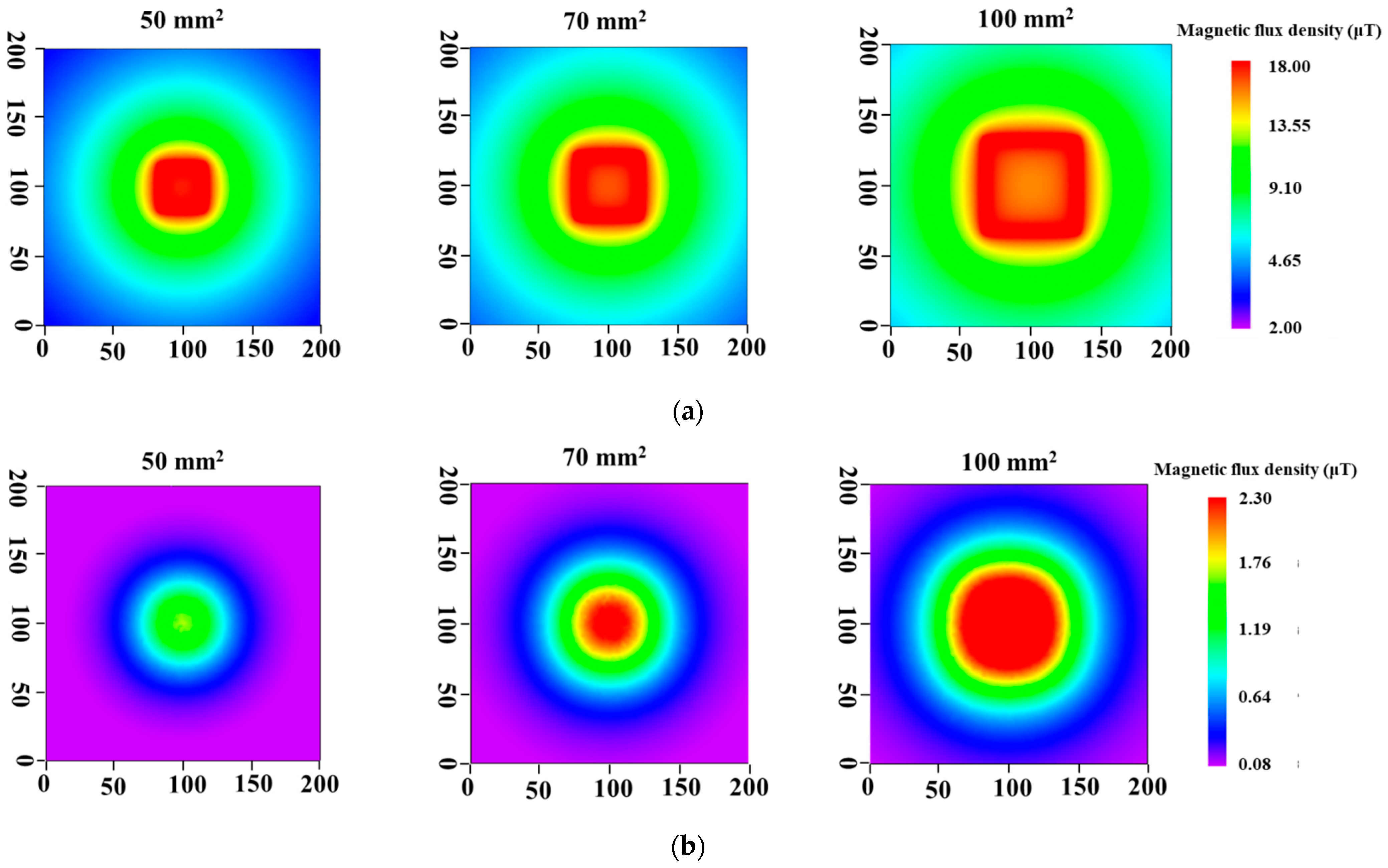 Sensors 23 00380 g005