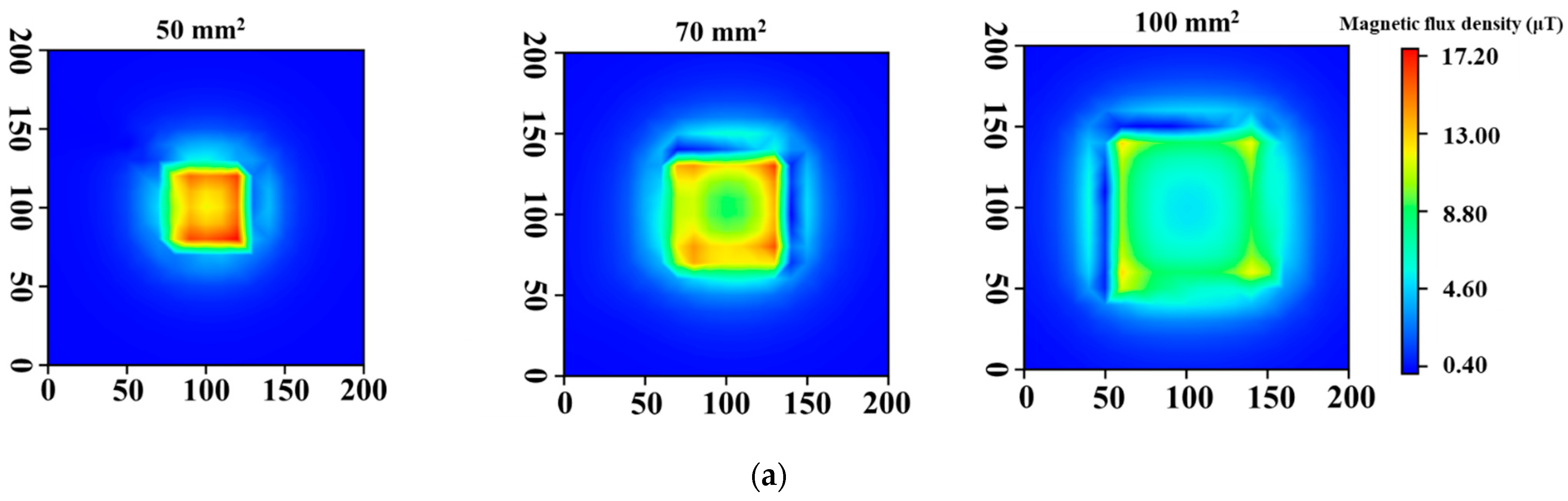 Sensors 23 00380 g006a