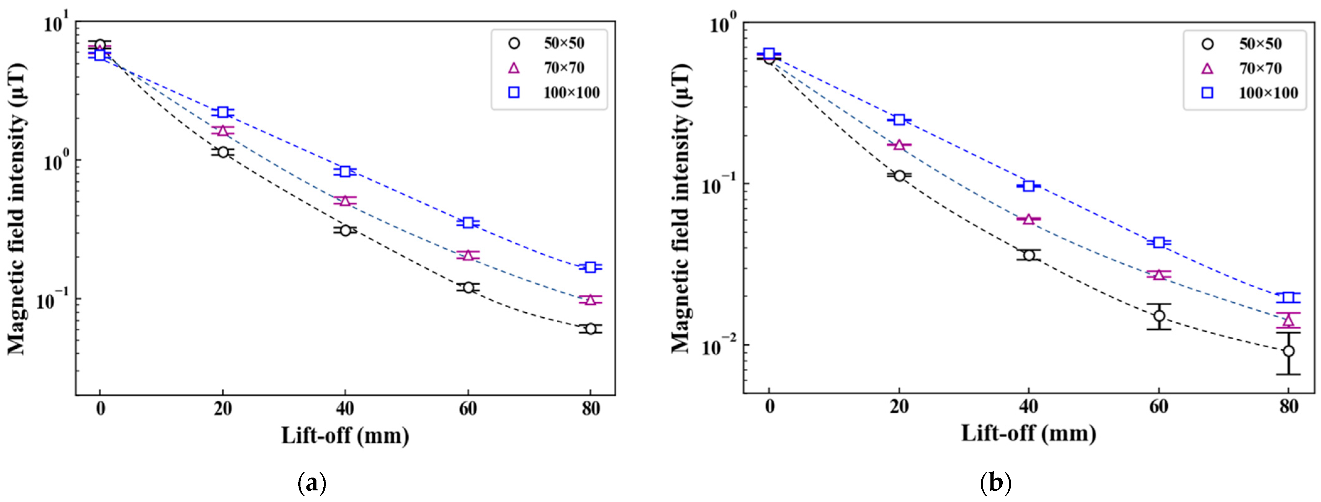Sensors 23 00380 g007